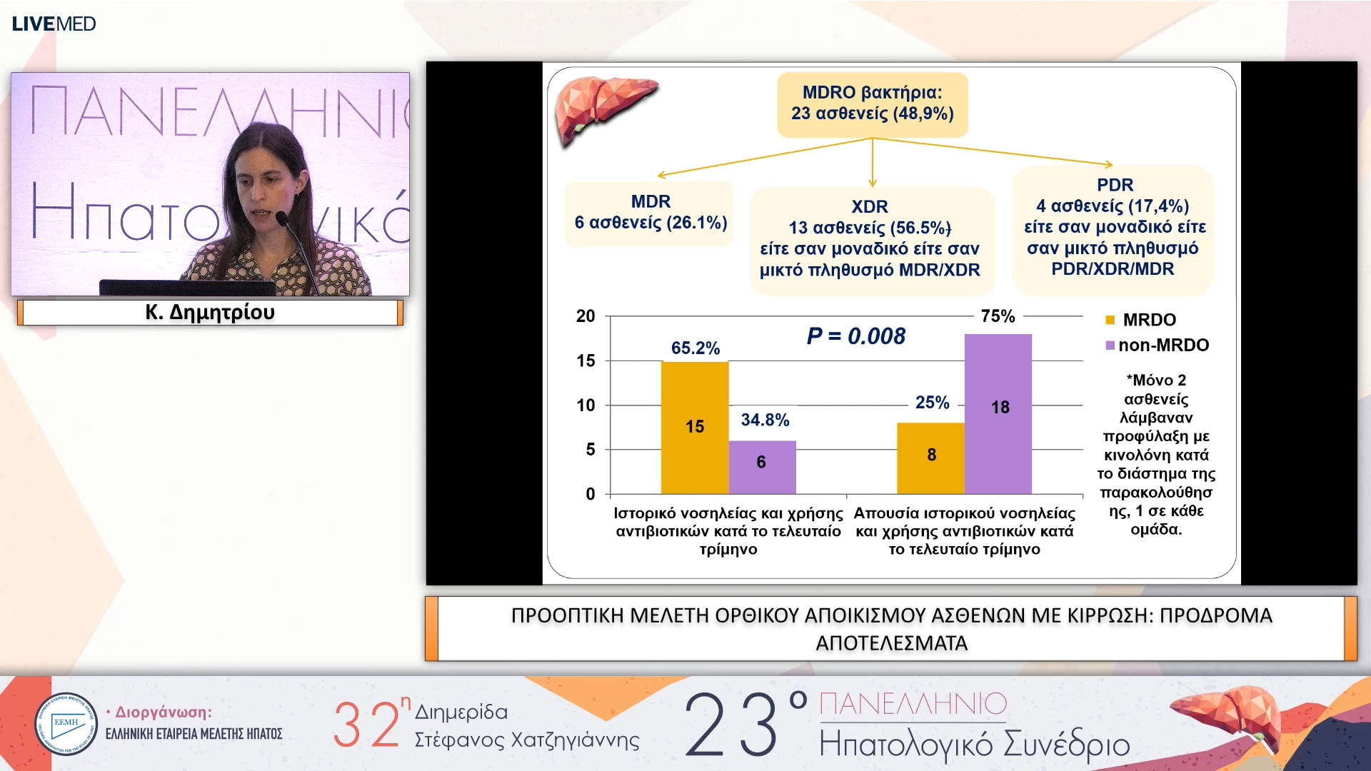 082 Κ. Δημητρίου - ΕΑ33 ΠΡΟΟΠΤΙΚΗ ΜΕΛΕΤΗ ΟΡΘΙΚΟΥ ΑΠΟΙΚΙΣΜΟΥ ΑΣΘΕΝΩΝ ΜΕ ΚΙΡΡΩΣΗ: ΠΡΟΔΡΟΜΑ ΑΠΟΤΕΛΕΣΜΑΤΑ