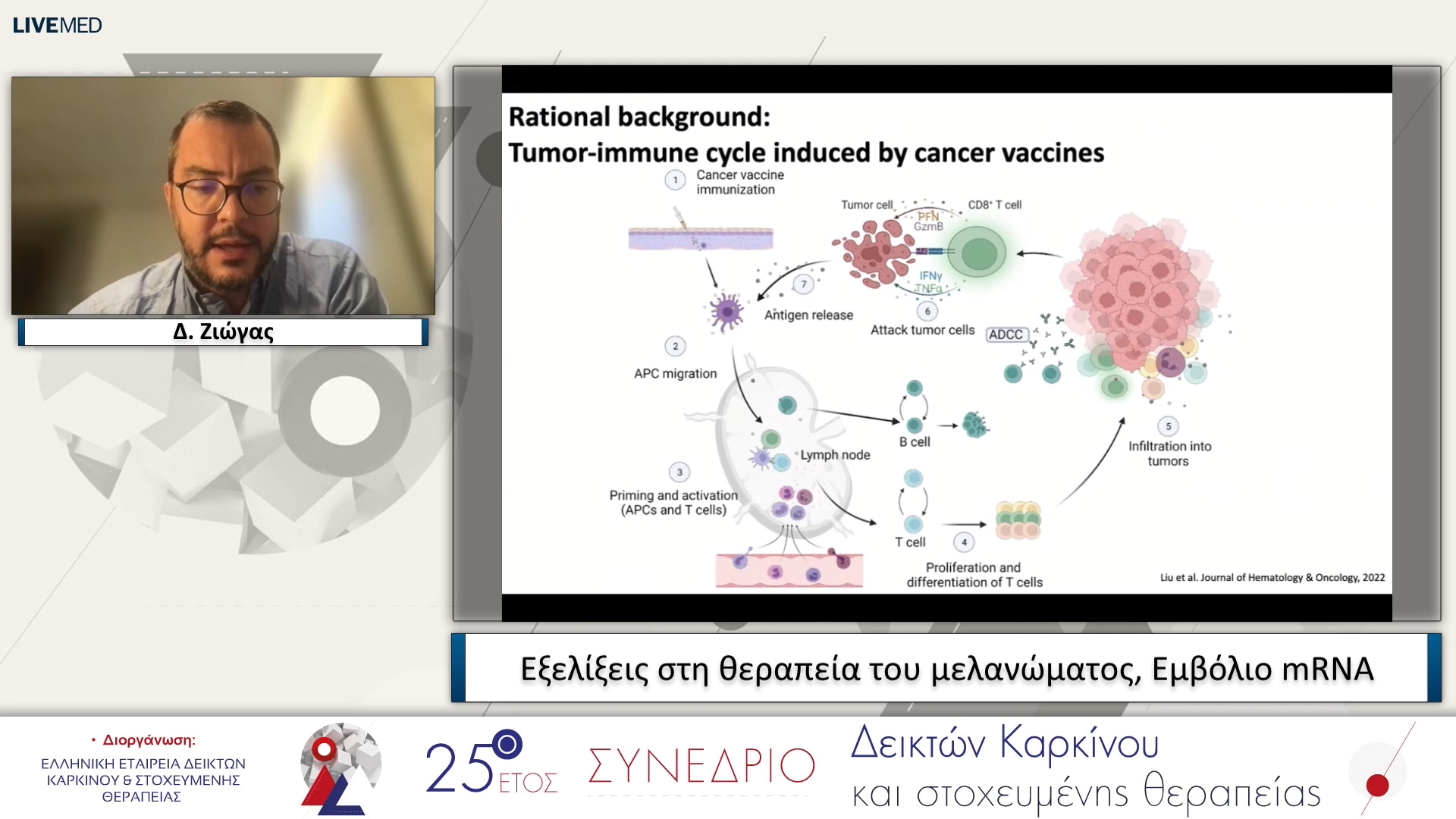 48 Δ. Ζιώγας - Εξελίξεις στη θεραπεία του μελανώματος, Εμβόλιο mRNA