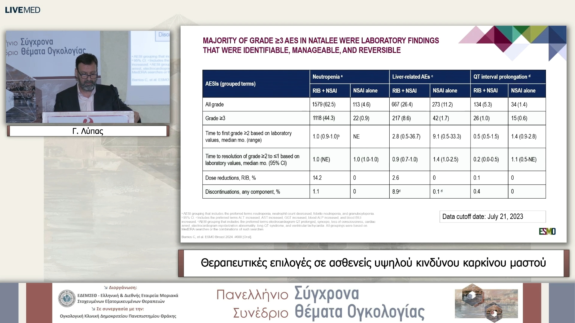 38 Γ. Λύπας - Θεραπευτικές επιλογές σε ασθενείς υψηλού κινδύνου καρκίνου μαστού