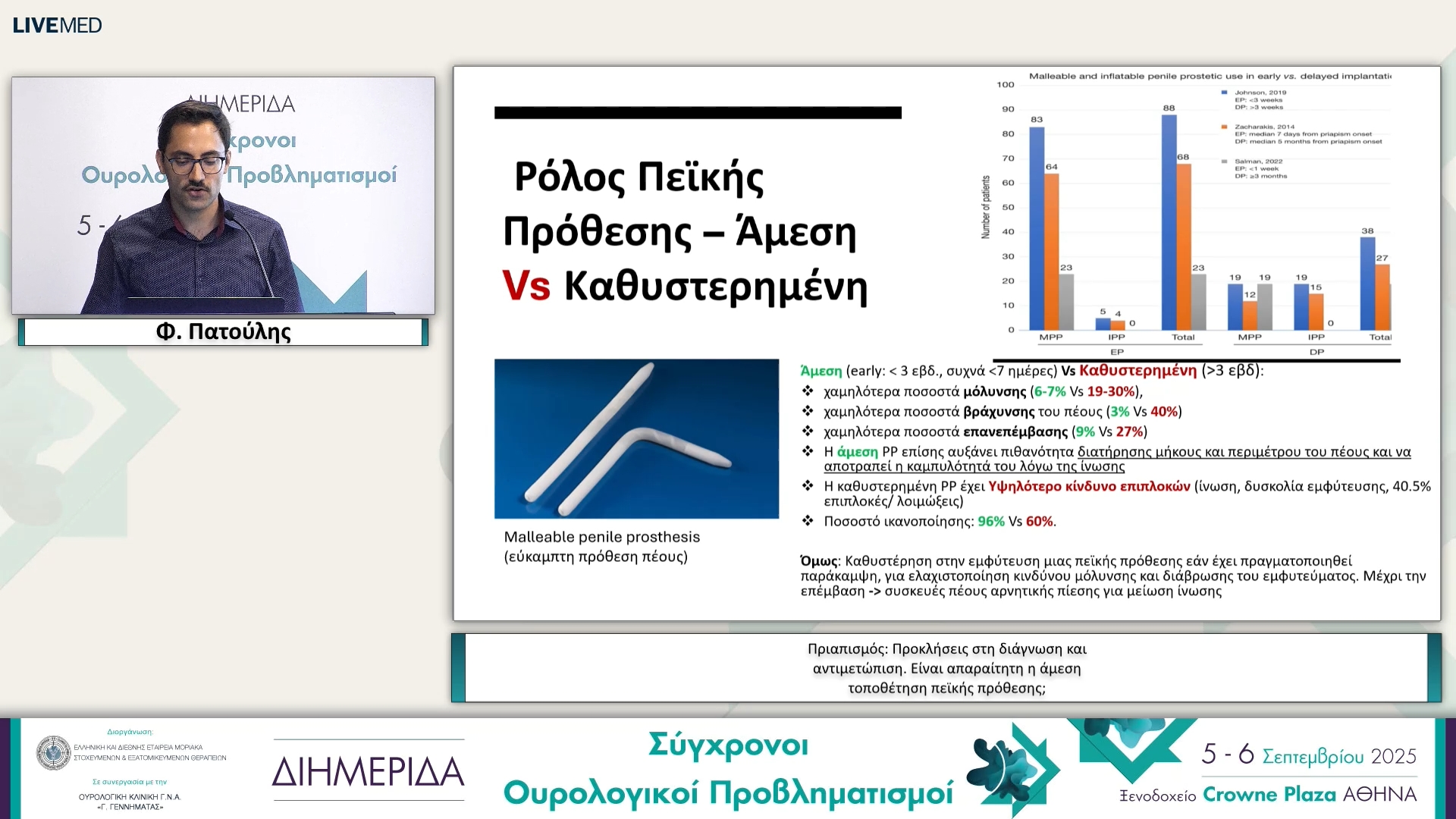 45 Φ. Πατούλης - Πριαπισμός: Προκλήσεις στη διάγνωση και αντιμετώπιση. Είναι απαραίτητη η άμεση τοποθέτηση πεϊκής πρόθεσης; 