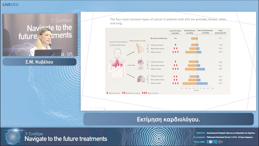 34 Σ.Μ. Κυβέλου - Εκτίμηση καρδιολόγου. 
