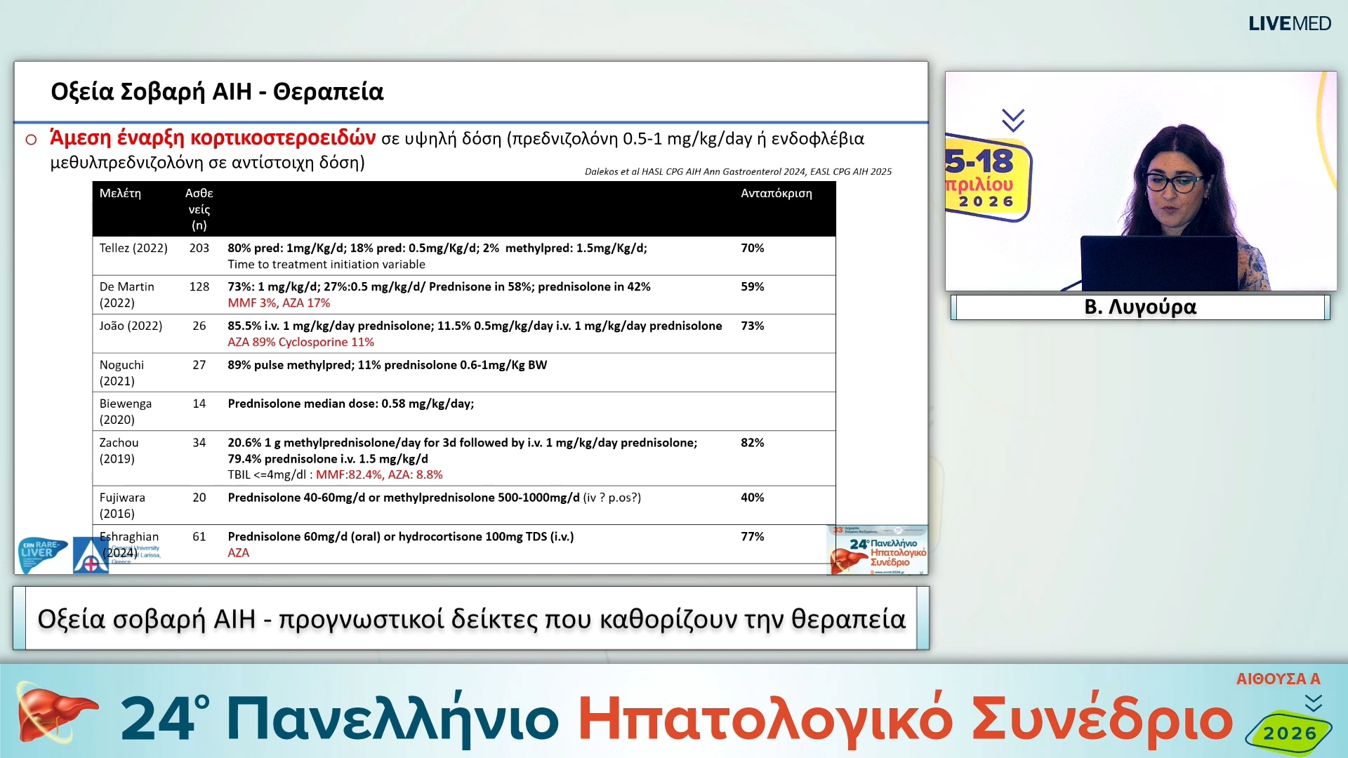 103 Β. Λυγούρα - Οξεία σοβαρή ΑΙΗ - προγνωστικοί δείκτες που καθορίζουν την θεραπεία