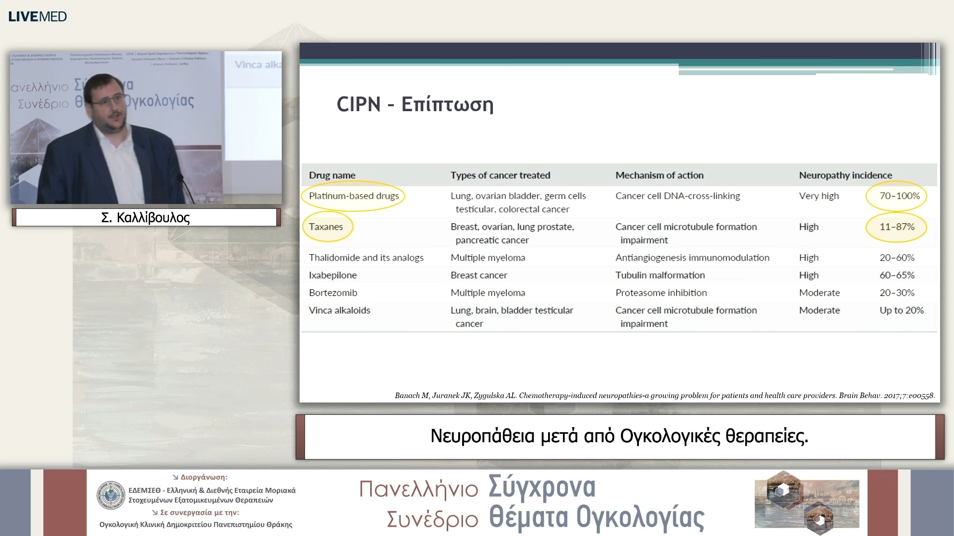 15 Σ. Καλλίβουλος - Νευροπάθεια μετά από Ογκολογικές θεραπείες.