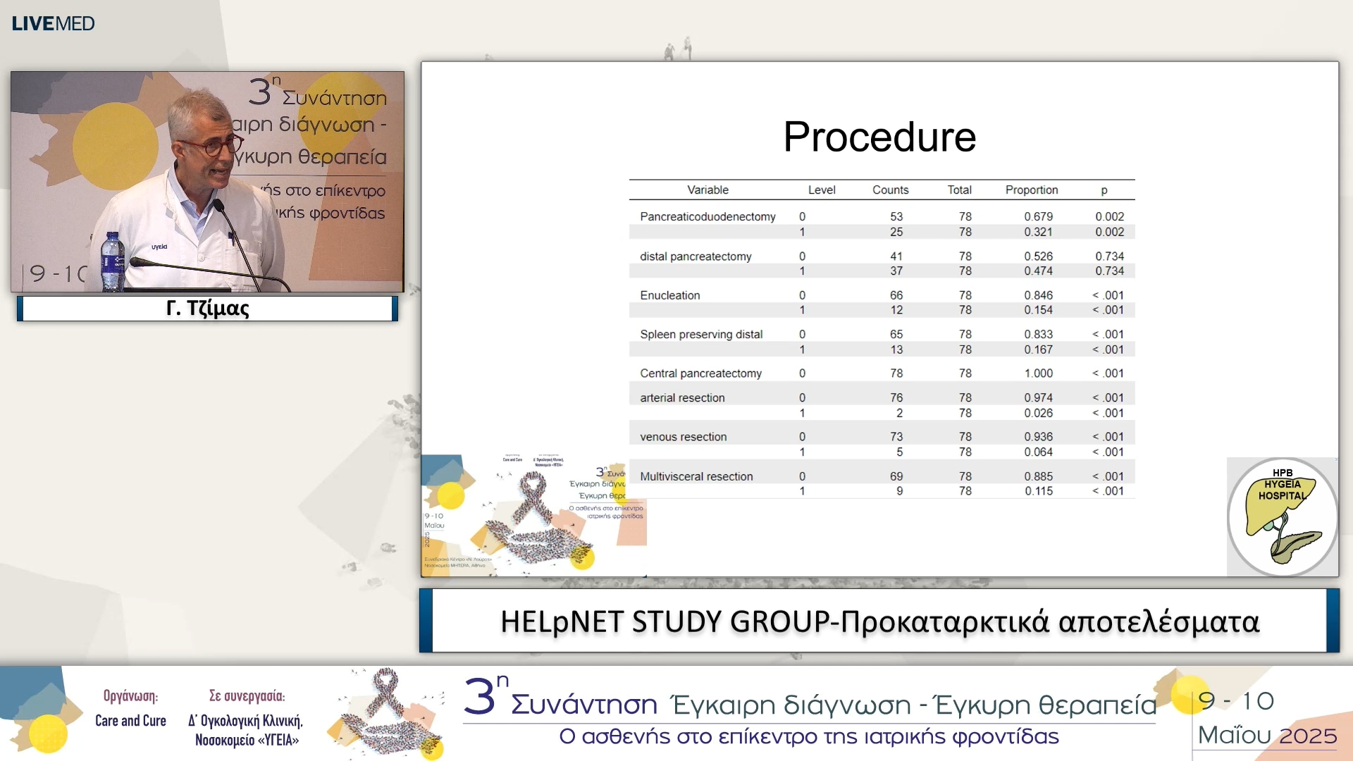 30 Γ. Τζίμας - HELpNET STUDY GROUP-Προκαταρκτικά αποτελέσματα