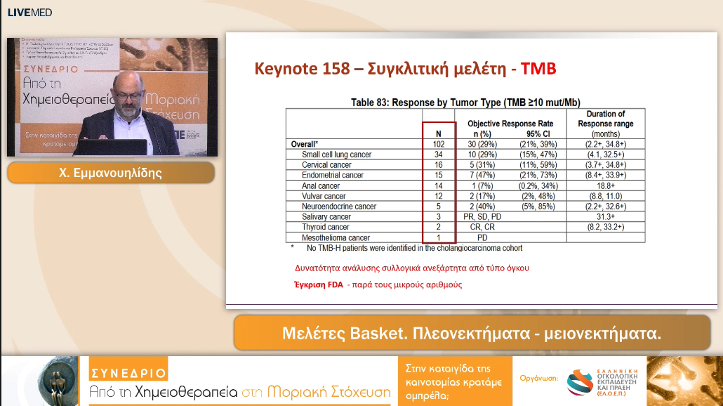 22 Χ. Εμμανουηλίδης - Μελέτες Basket. Πλεονεκτήματα - μειονεκτήματα. 