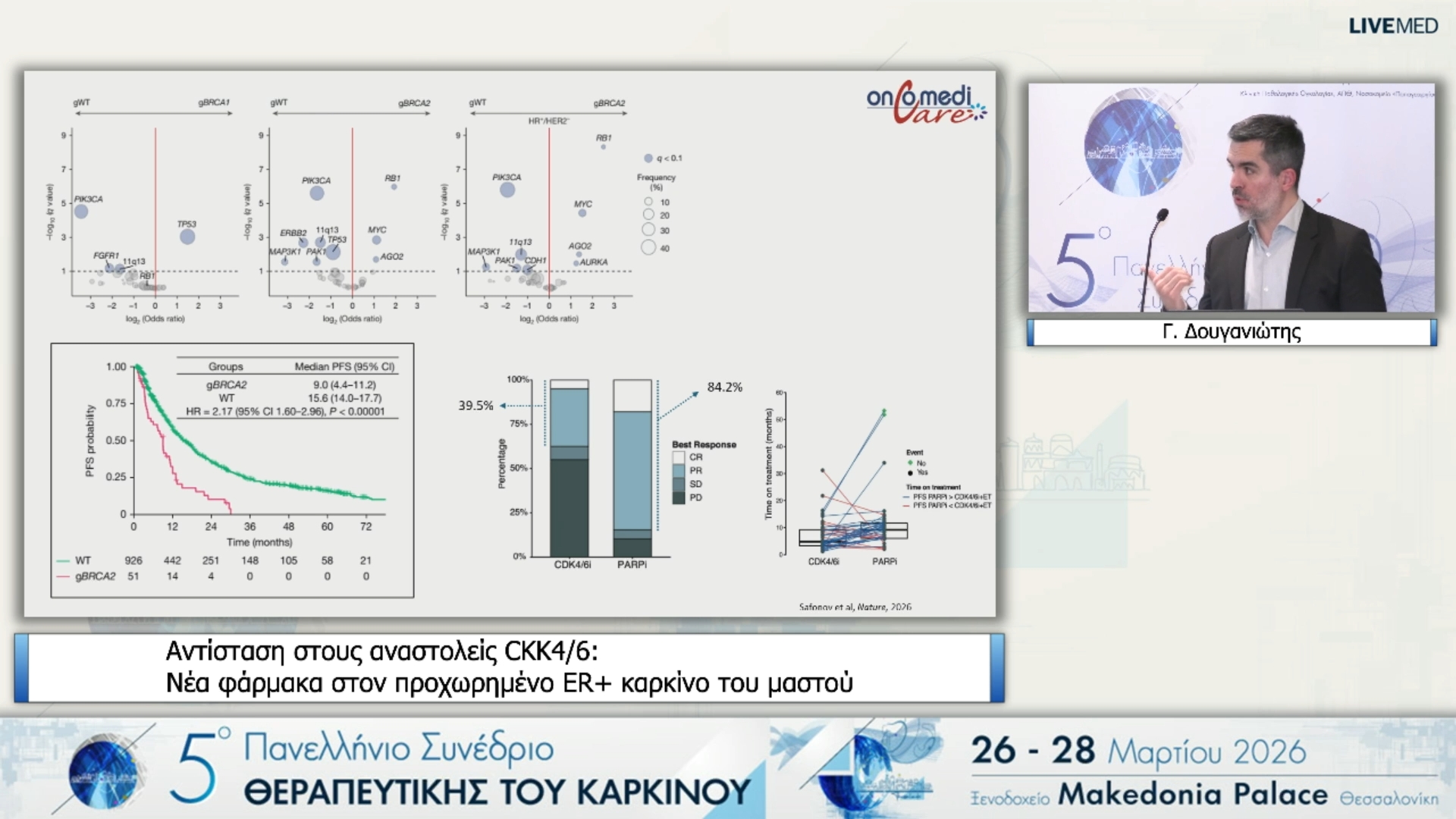 43 Γ. Δουγανιώτης - Αντίσταση στους αναστολείς CKK4/6: Νέα φάρμακα στον προχωρημένο ER+ καρκίνο του μαστού