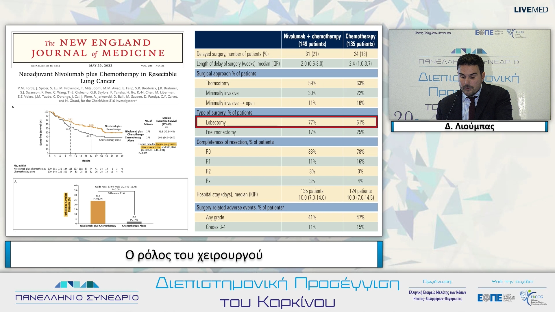 32 Δ. Λιούμπας - Ο ρόλος του χειρουργού.