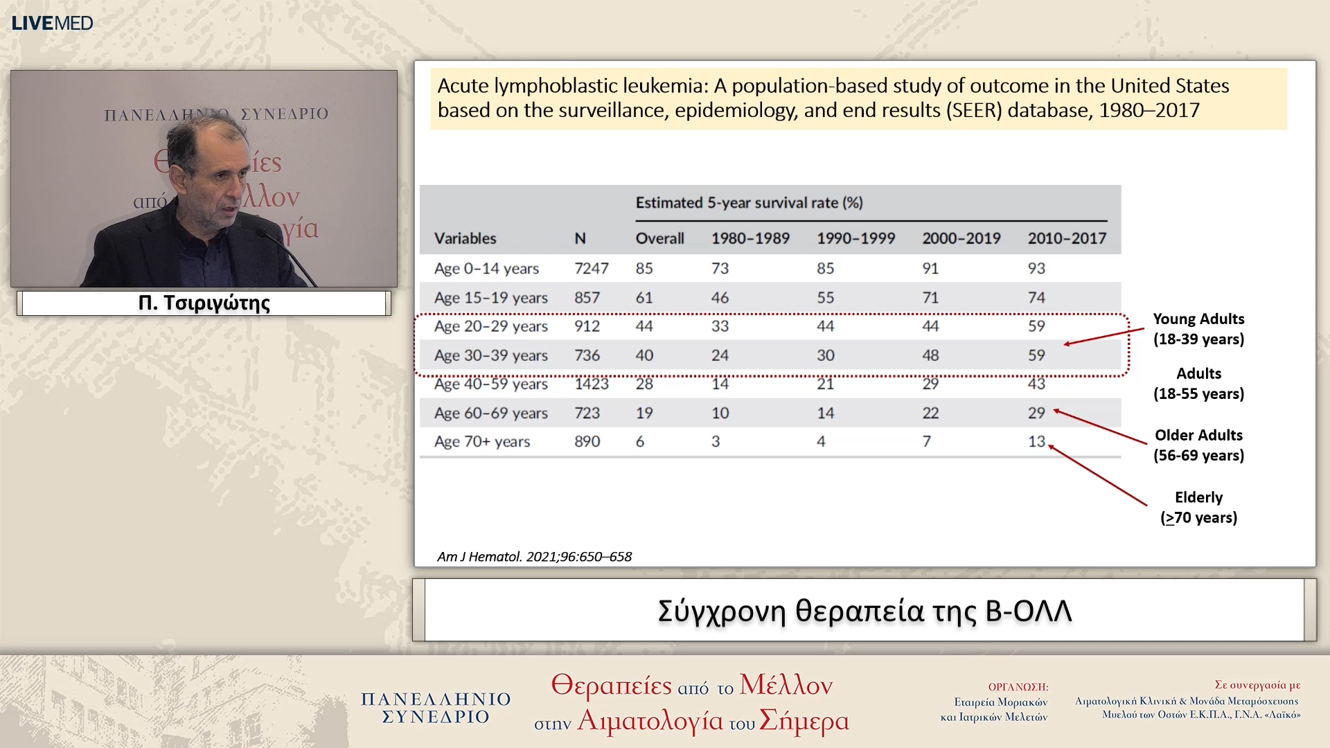 17 Π. Τσιριγώτης - Σύγχρονη θεραπεία της Β-ΟΛΛ