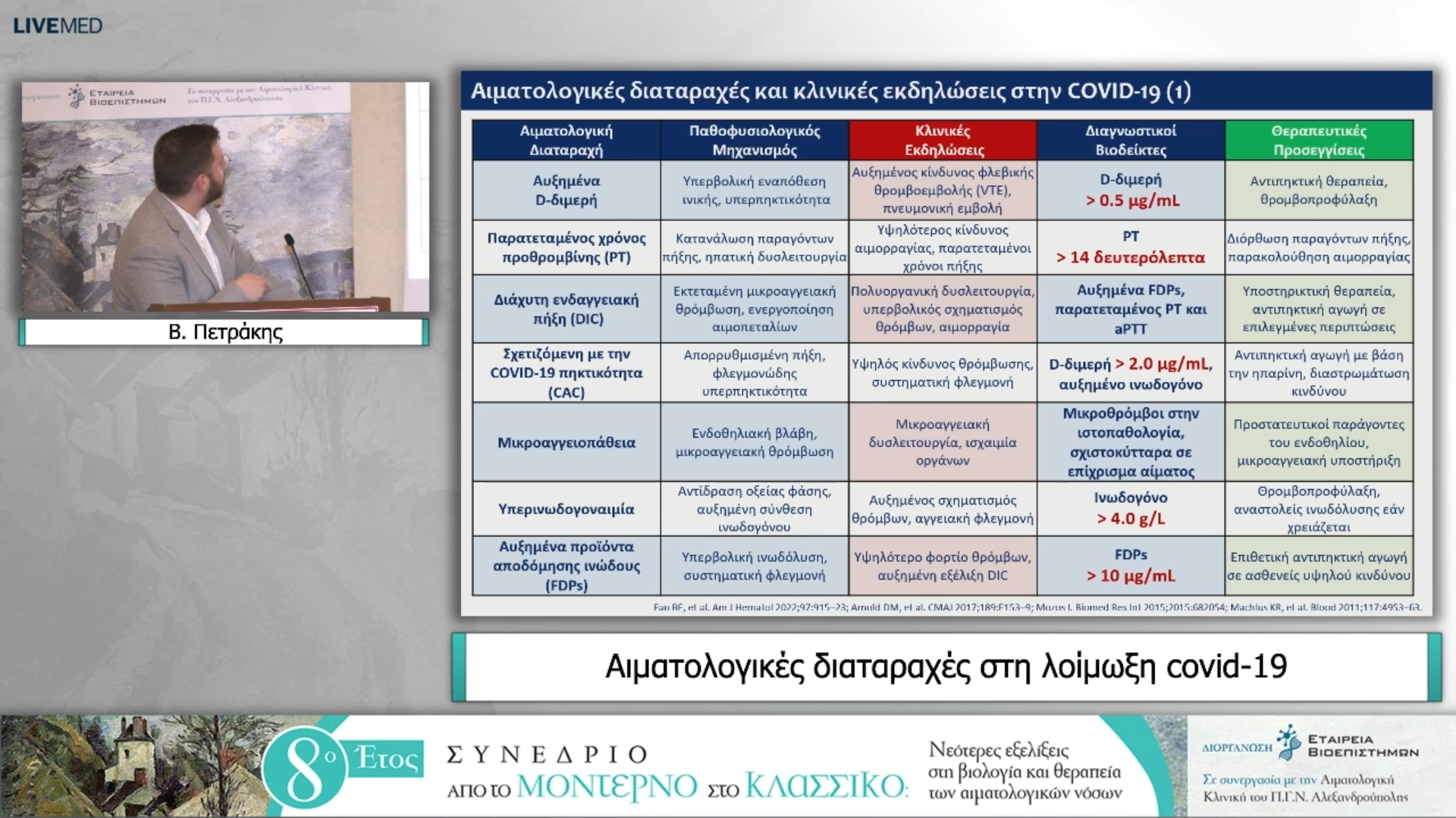 54 Β. Πετράκης - Αιματολογικές διαταραχές στη λοίμωξη covid-19