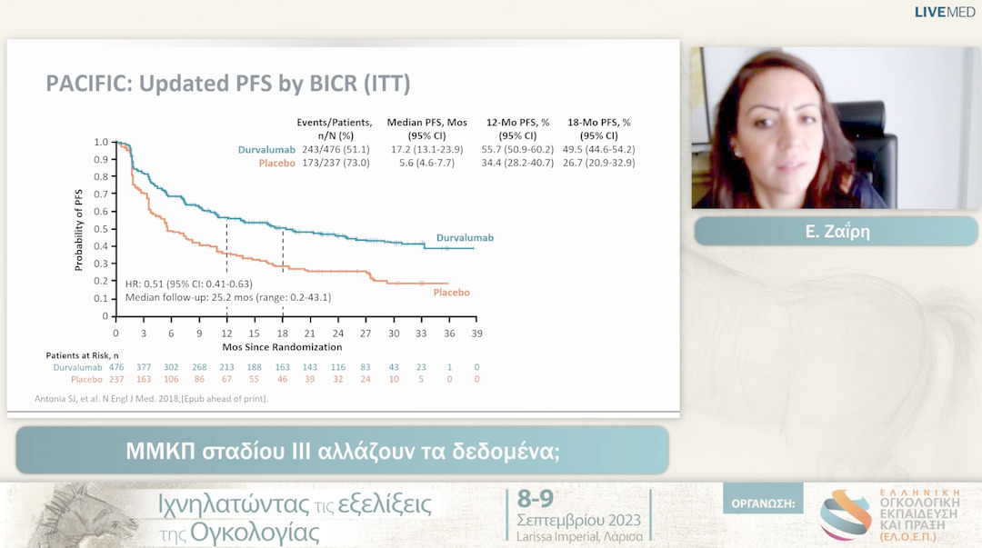 25  Ε. Ζαΐρη - ΜΜΚΠ σταδίου ΙΙΙ αλλάζουν τα δεδομένα; 