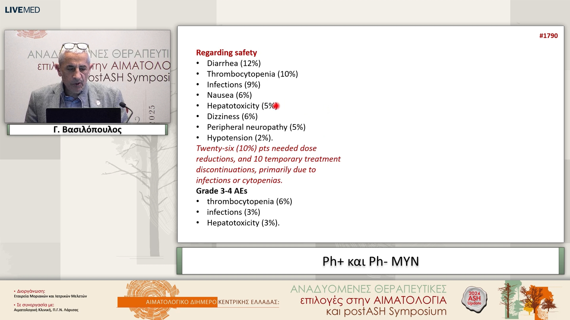 47 Γ. Βασιλόπουλος  - Ph+ και Ph- ΜΥΝ