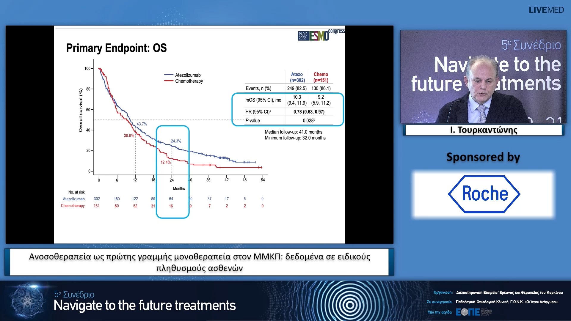 16 Ι. Τουρκαντώνης - Ανοσοθεραπεία ως πρώτης γραμμής μονοθεραπεία στον ΜΜΚΠ: δεδομένα σε ειδικούς πληθυσμούς ασθενών.