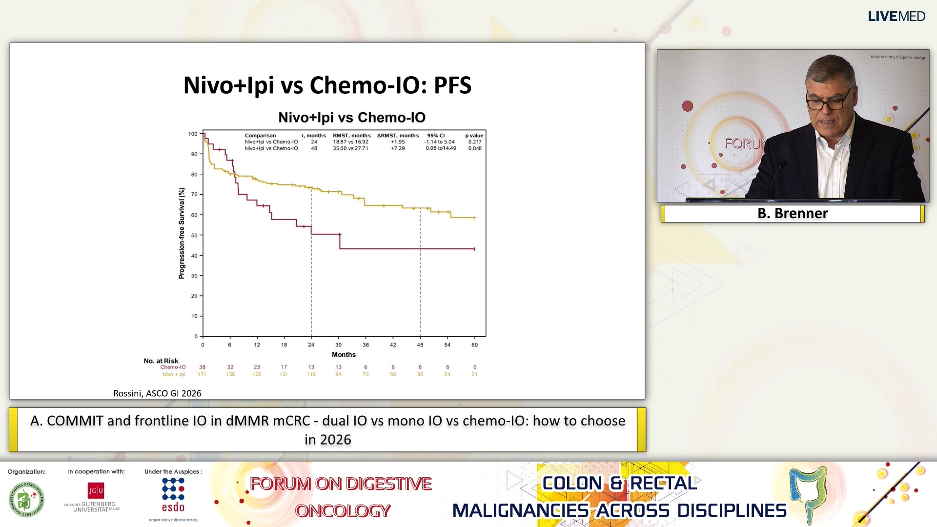 18 B. Brenner - A. COMMIT and frontline IO in dMMR mCRC - dual IO vs mono IO vs chemo-IO: how to choose in 2026. 