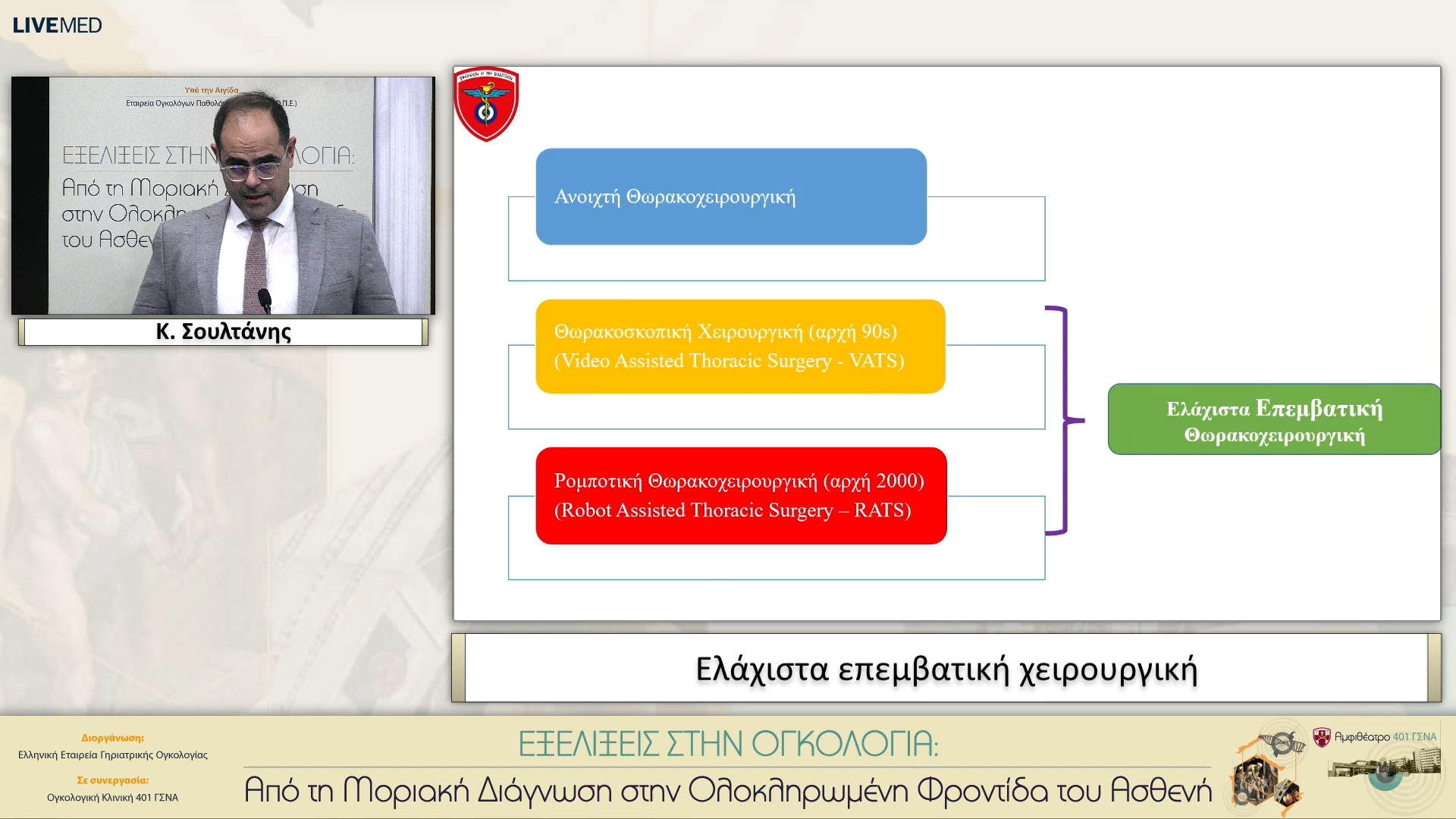 37 Κ. Σουλτάνης - Ελάχιστα επεμβατική χειρουργική