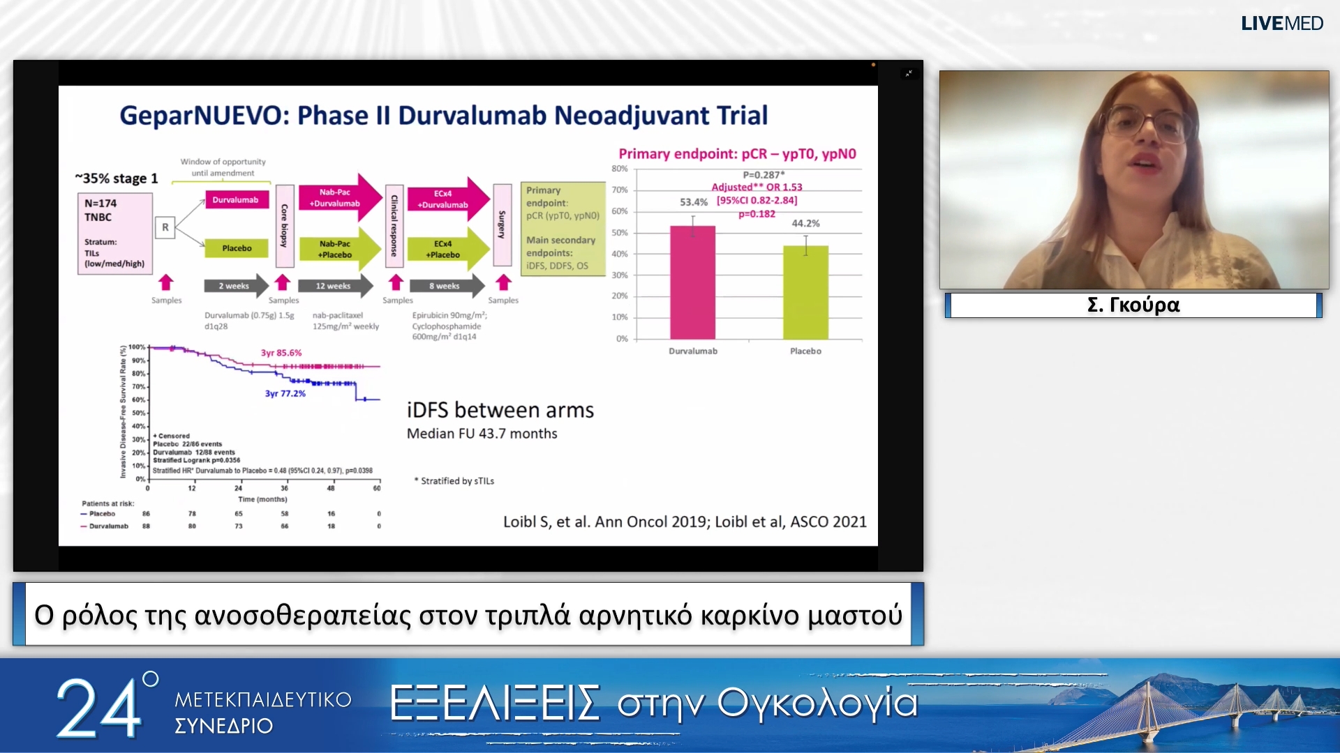 34 Σ. Γκούρα - Ο ρόλος της ανοσοθεραπείας στον τριπλά αρνητικό καρκίνο μαστού