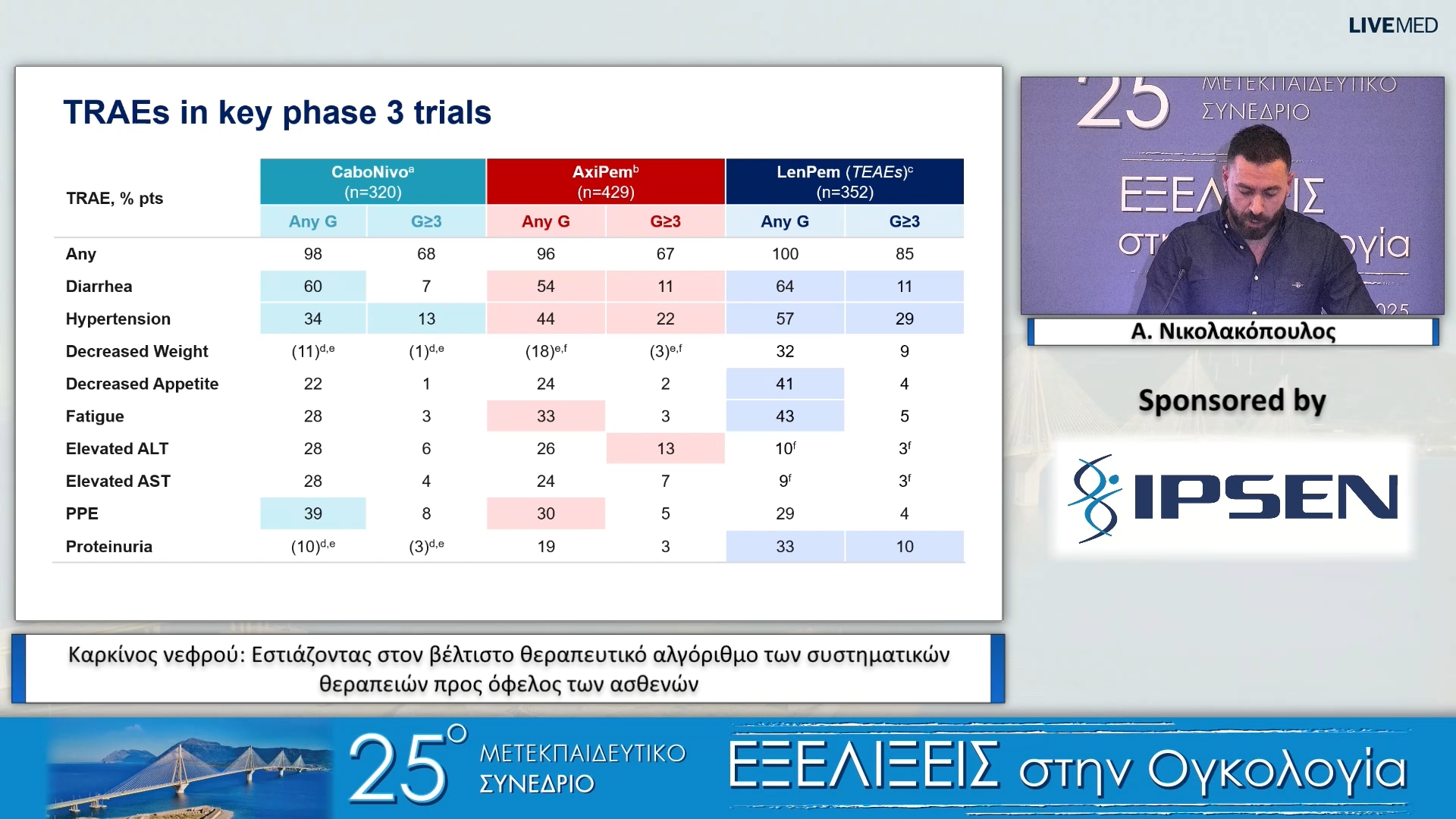 17 Α. Νικολακόπουλος - Καρκίνος νεφρού: Εστιάζοντας στον βέλτιστο θεραπευτικό αλγόριθμο των συστηματικών θεραπειών προς όφελος των ασθενών