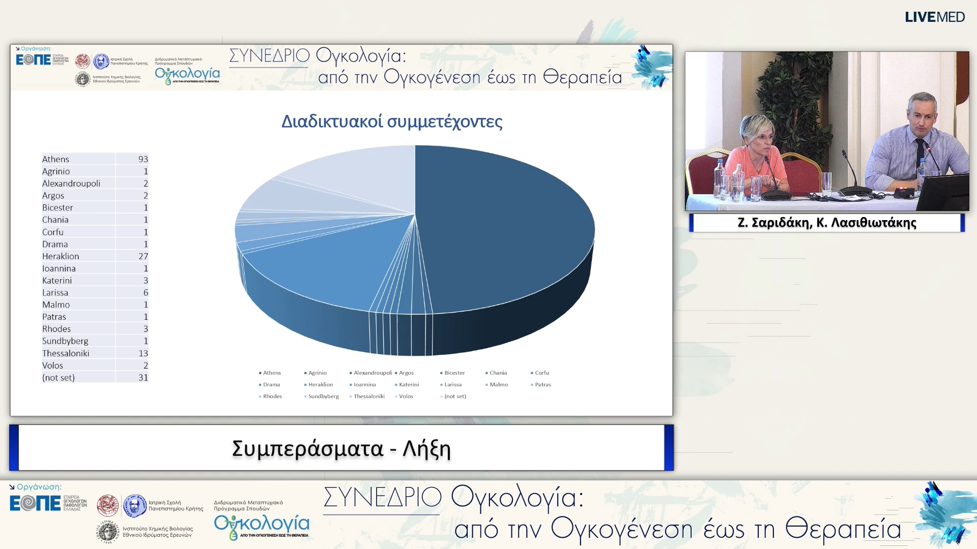 58 Συμπεράσματα - Λήξη 