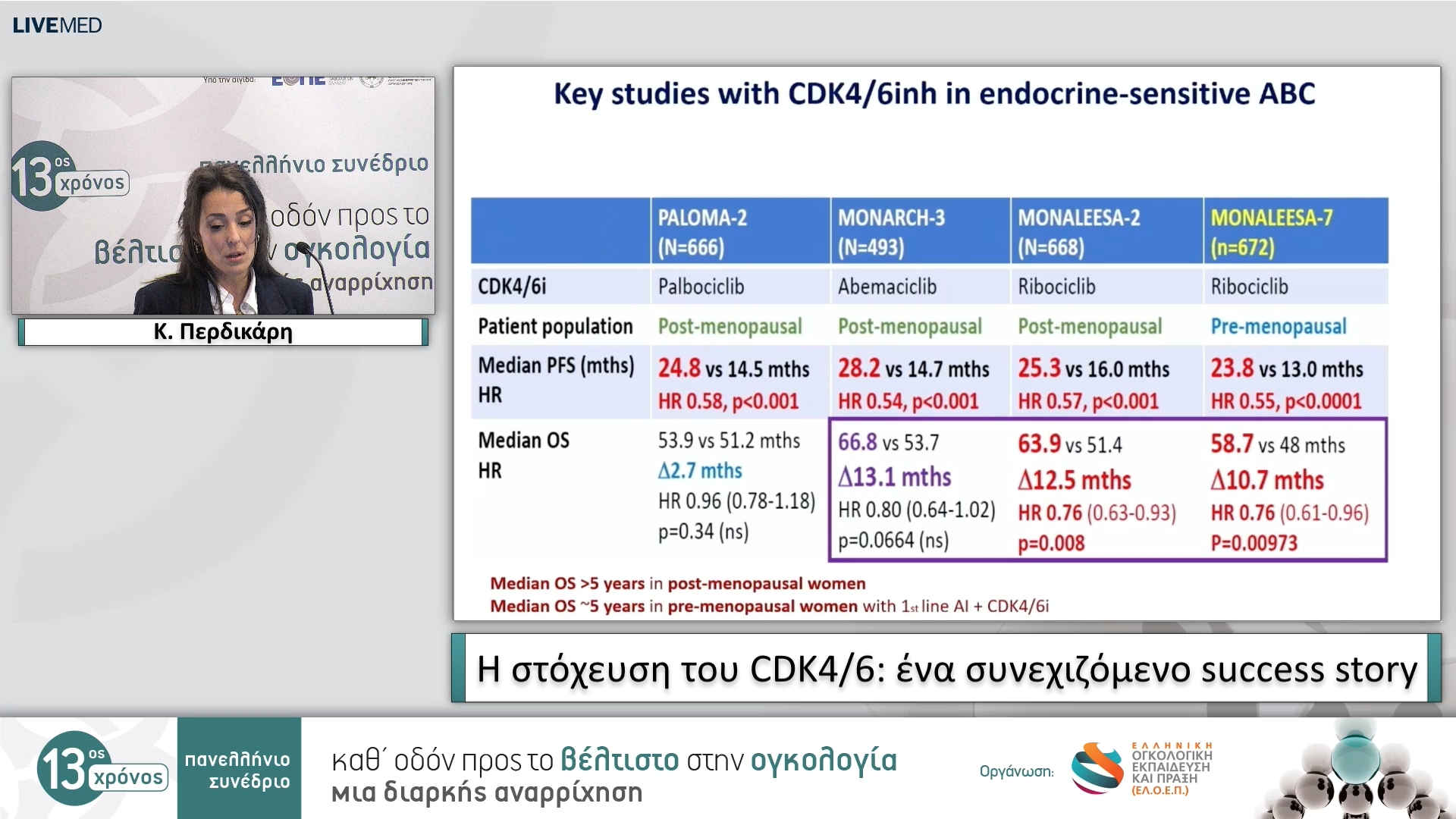42 Κ. Περδικάρη - Η στόχευση του CDK4/6: ένα συνεχιζόμενο success story