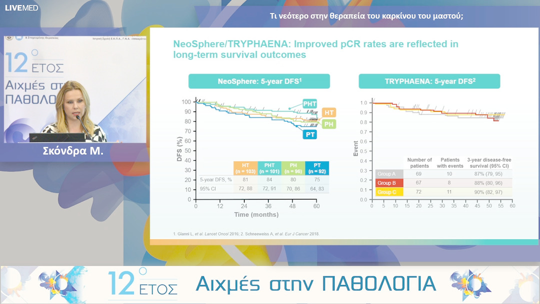 40 Σκόνδρα Μ. - Τι νεότερο στην θεραπεία του καρκίνου του μαστού;