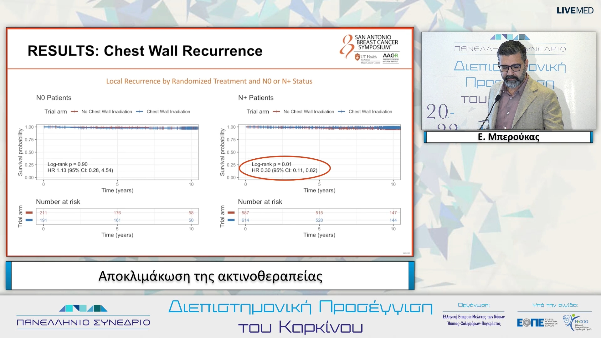 52 Ε. Mπερούκας - Αποκλιμάκωση της ακτινοθεραπείας.
