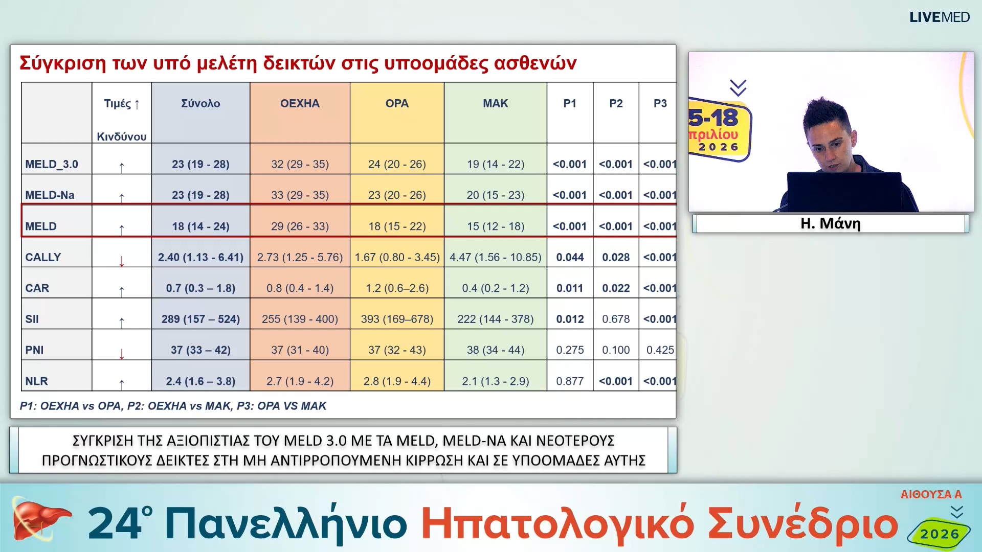 101 Η. Μάνη - ΕΑ35 ΣΥΓΚΡΙΣΗ ΤΗΣ ΑΞΙΟΠΙΣΤΙΑΣ ΤΟΥ MELD 3.0 ΜΕ ΤΑ MELD, MELD-NA ΚΑΙ ΝΕΟΤΕΡΟΥΣ ΠΡΟΓΝΩΣΤΙΚΟΥΣ ΔΕΙΚΤΕΣ ΣΤΗ ΜΗ ΑΝΤΙΡΡΟΠΟΥΜΕΝΗ ΚΙΡΡΩΣΗ ΚΑΙ ΣΕ ΥΠΟΟΜΑΔΕΣ ΑΥΤΗΣ
