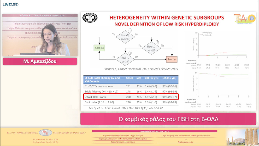 15 Μ. Αμπατζίδου - Ο κομβικός ρόλος του FISH στη B-ΟΛΛ