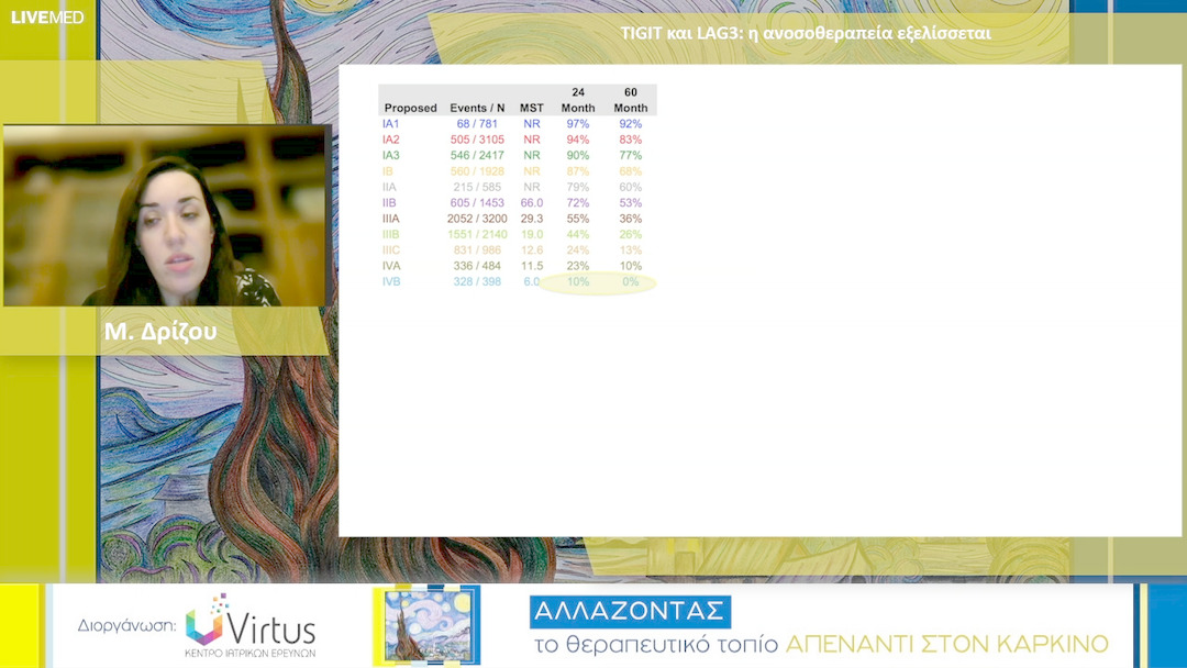 25 Μ. Δρίζου - TIGIT και LAG3: η ανοσοθεραπεία εξελίσσεται 