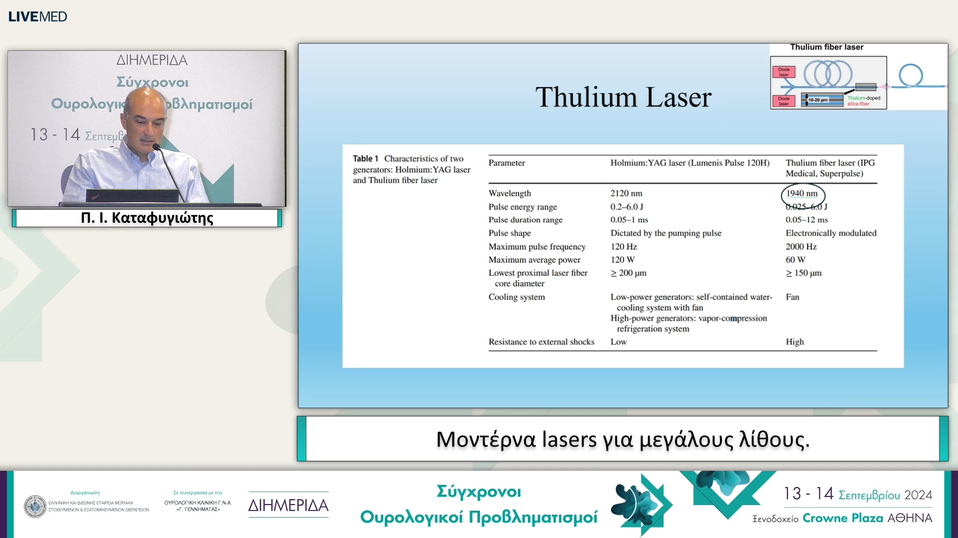 38 Π. Ι. Καταφυγιώτης - Μοντέρνα lasers για μεγάλους λίθους. 