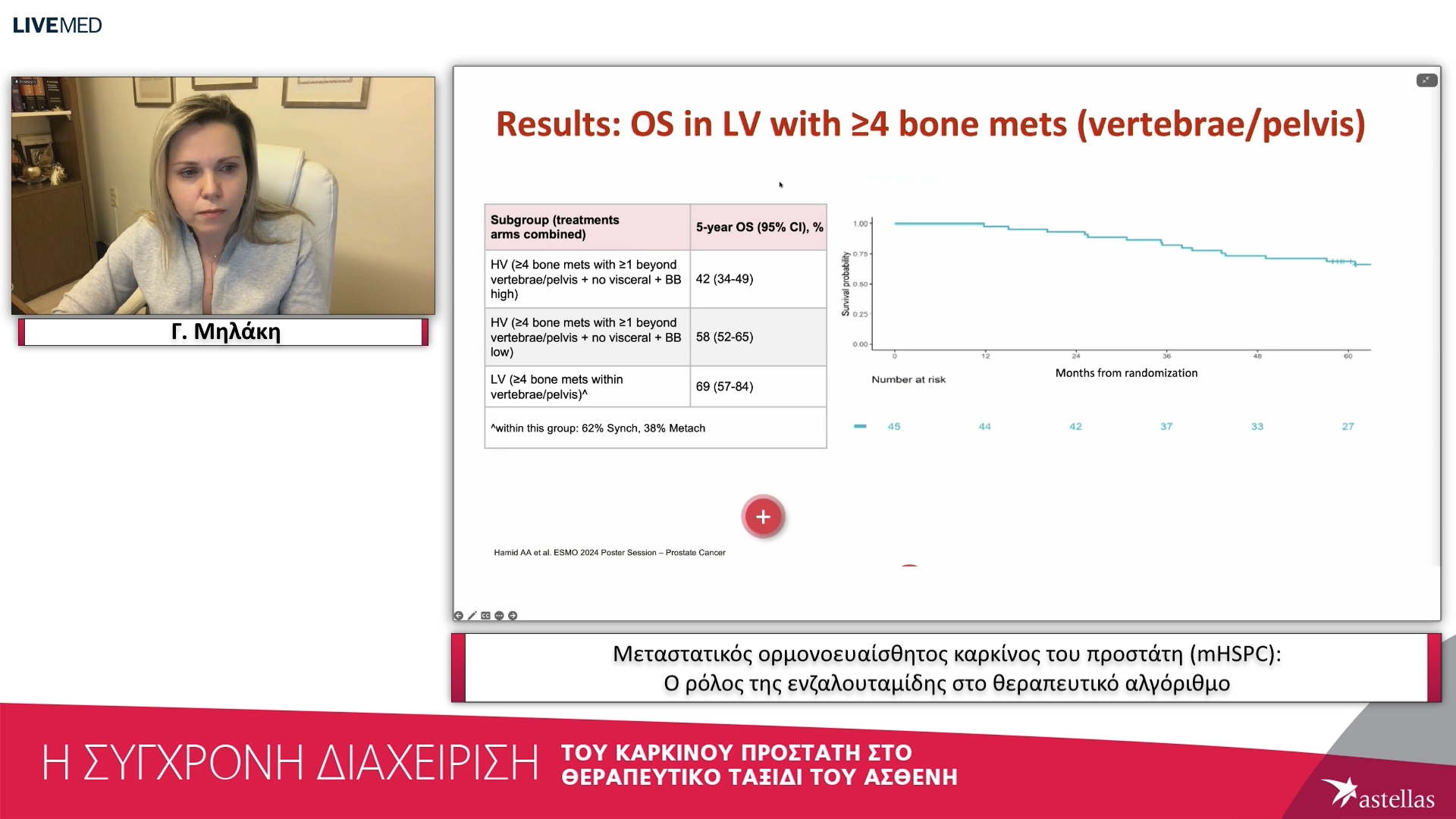 03 Γ. Μηλάκη - Μεταστατικός ορμονοευαίσθητος καρκίνος του προστάτη (mHSPC): Ο ρόλος της ενζαλουταμίδης στο θεραπευτικό αλγόριθμο