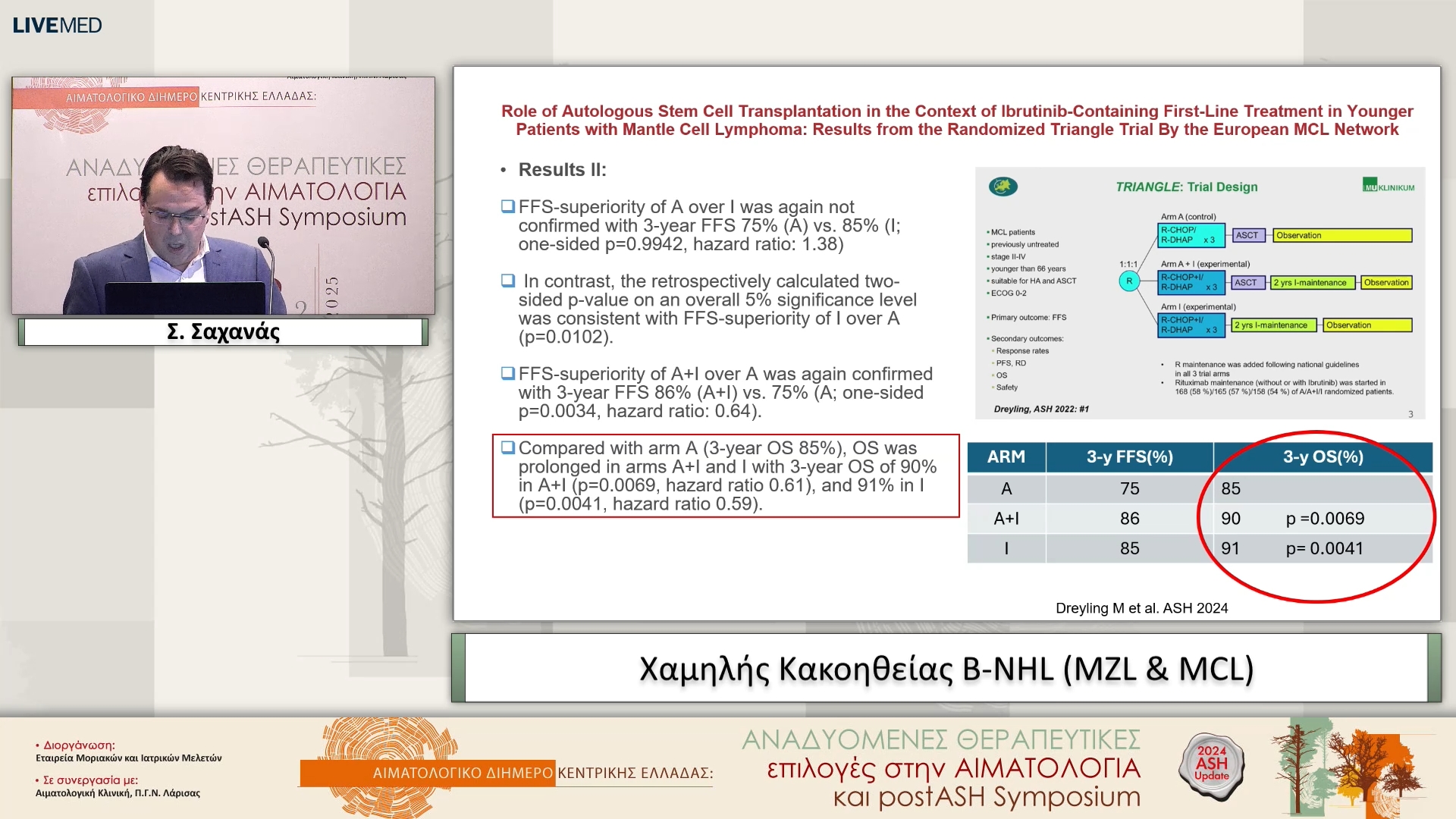 32  Σ. Σαχανάς - Χαμηλής Κακοηθείας Β-NHL (MZL & MCL)
