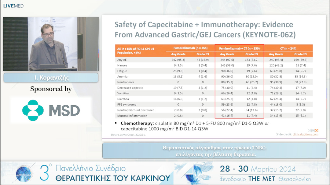 30 Ι. Κοραντζής - Θεραπευτικός αλγόριθμος στον πρώιμο TNBC: επιλέγοντας την βέλτιστη θεραπεία. 