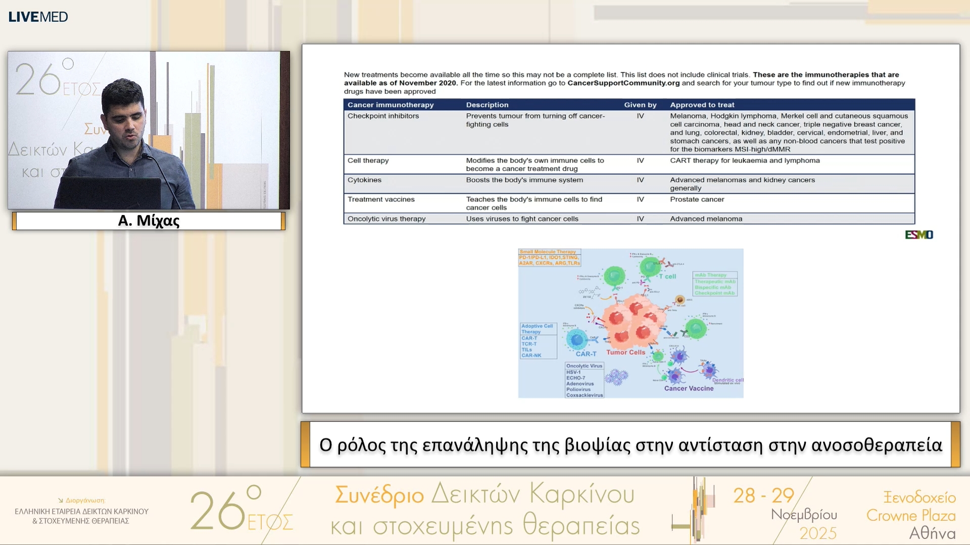 03 Α. Μίχας - Ο ρόλος της επανάληψης της βιοψίας στην αντίσταση στην ανοσοθεραπεία 