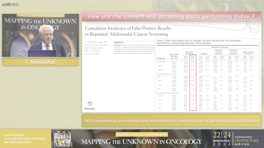 27 Γ. Νασιούλας - NGS τεχνολογίες για την πρώιμη ανίχνευση του καρκίνου με τη χρήση της υγρής βιοψίας 
