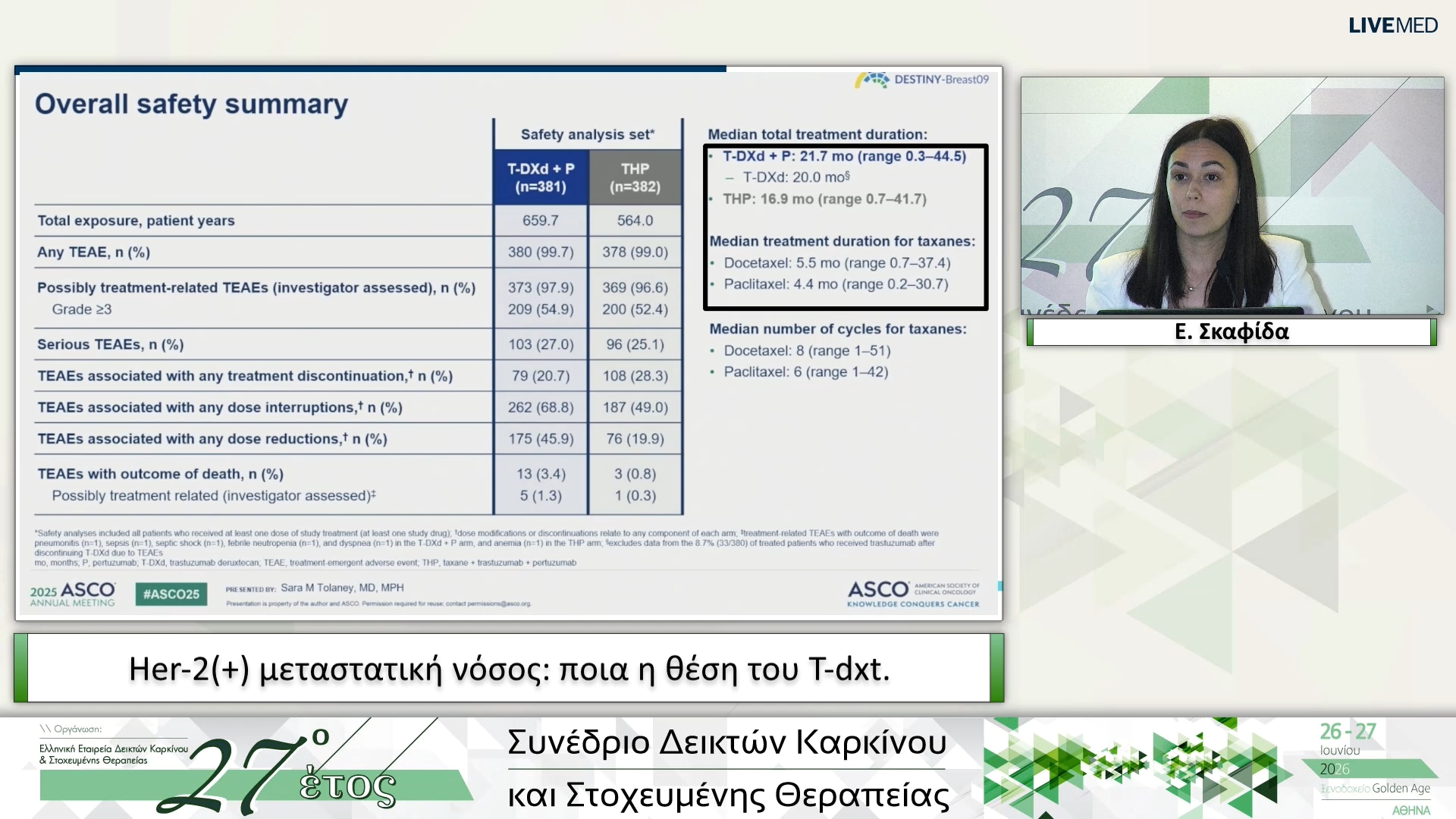 08 Ε. Σκαφίδα - Her-2(+) μεταστατική νόσος: ποια η θέση του T-dxt.