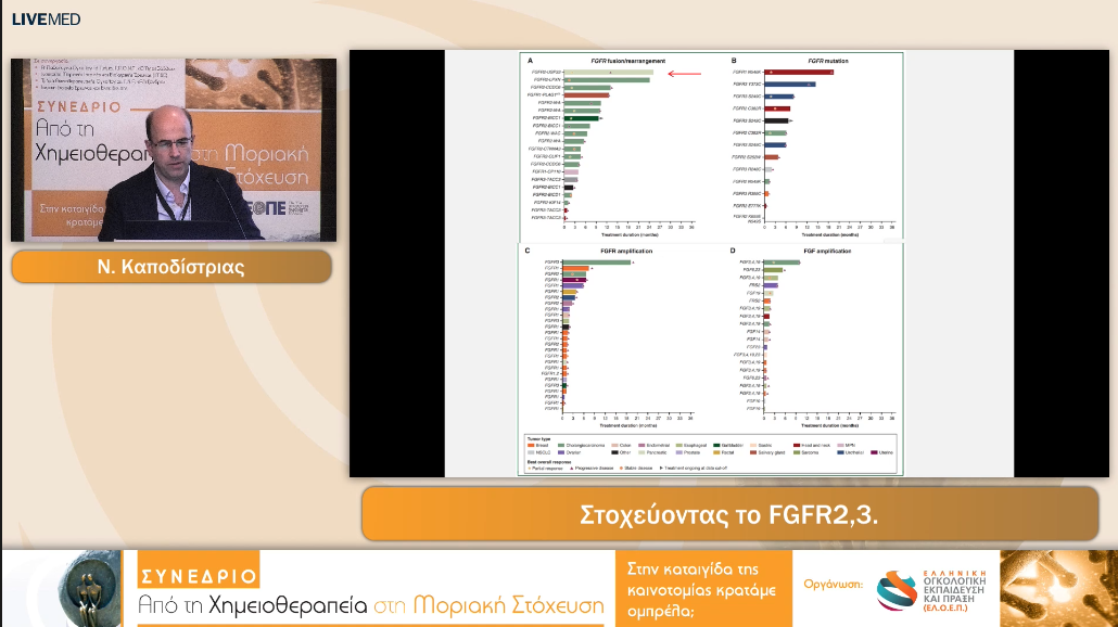 34 Ν. Καποδίστριας - Στοχεύοντας το FGFR2,3. 