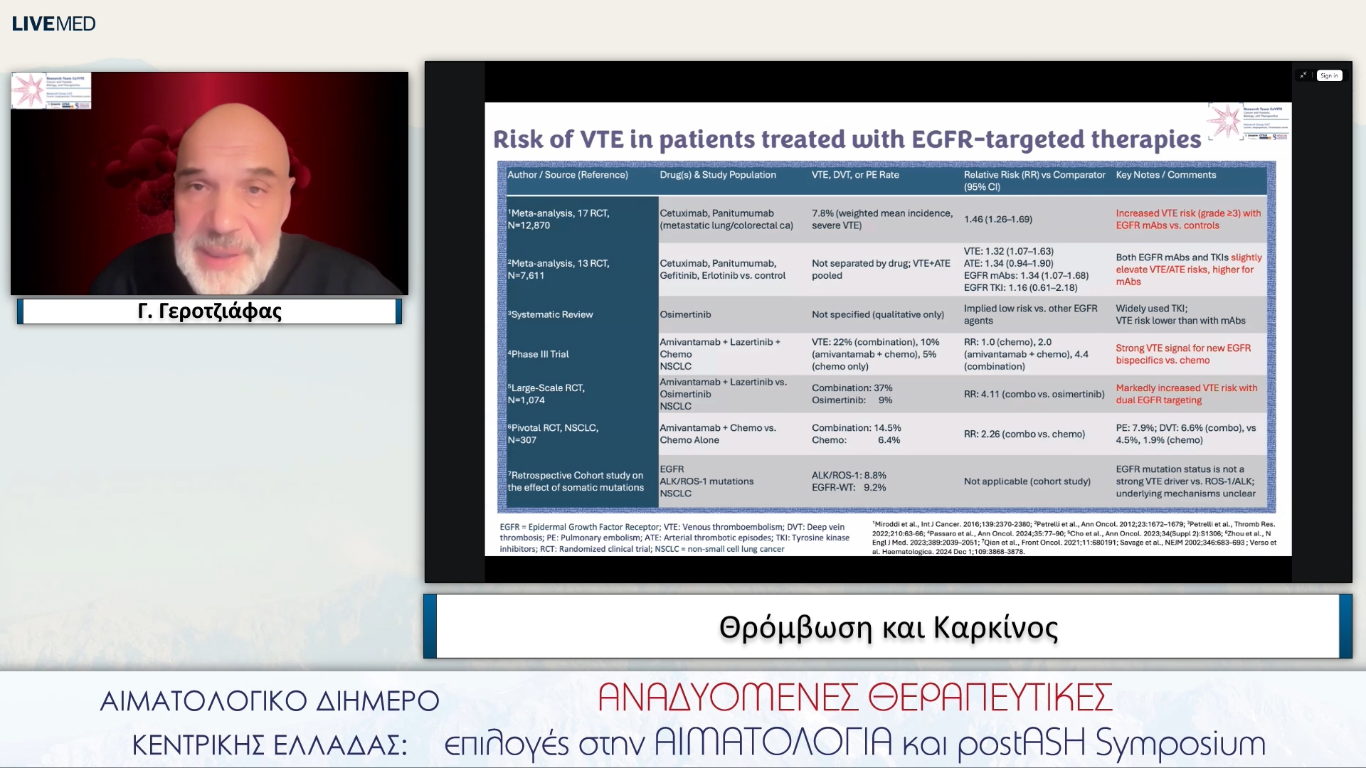 28 Γ. Γεροτζιάφας - Θρόμβωση και Καρκίνος
