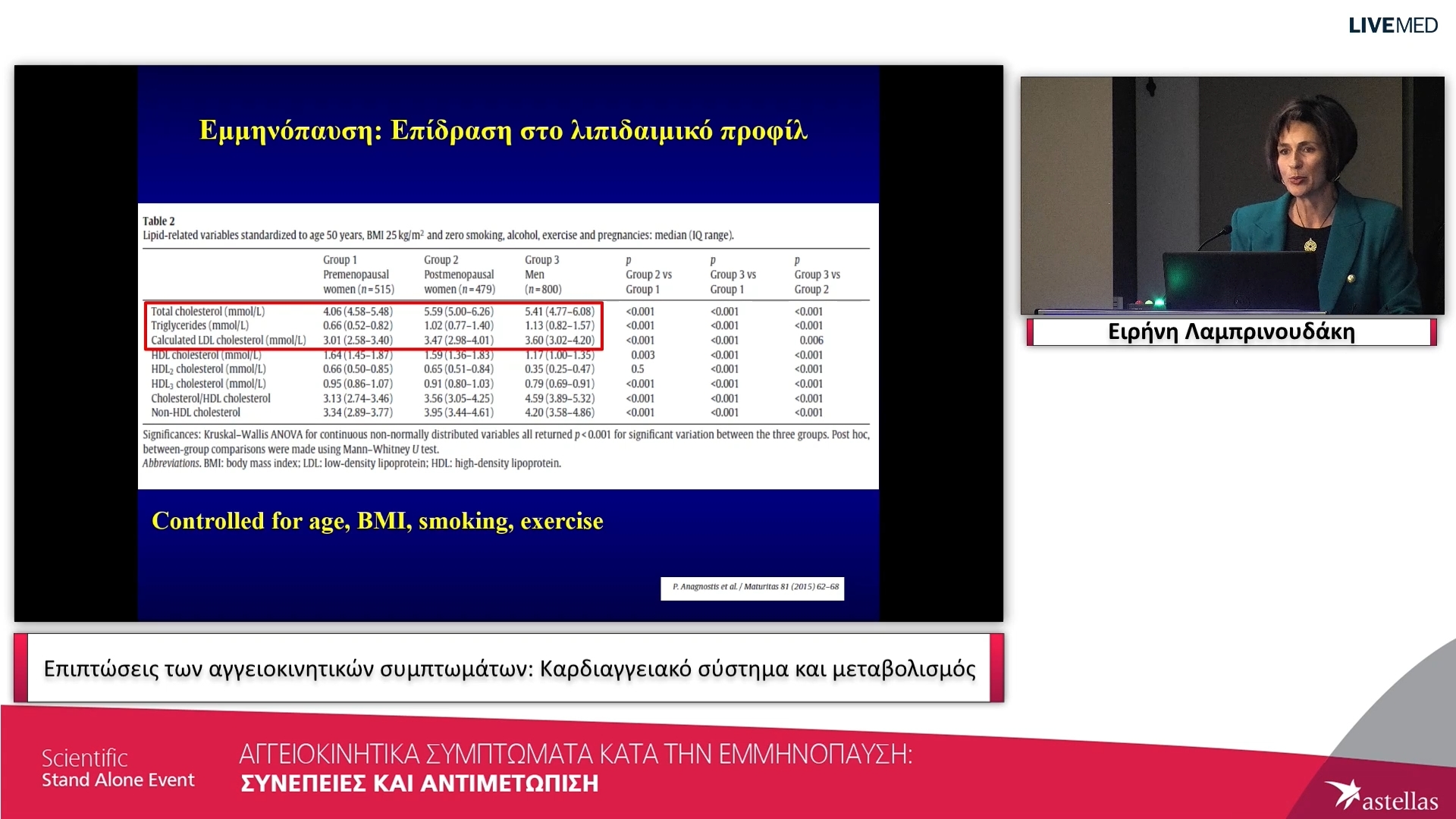 03 Ειρήνη Λαμπρινουδάκη - Επιπτώσεις των αγγειοκινητικών συμπτωμάτων: Καρδιαγγειακό σύστημα και μεταβολισμός
