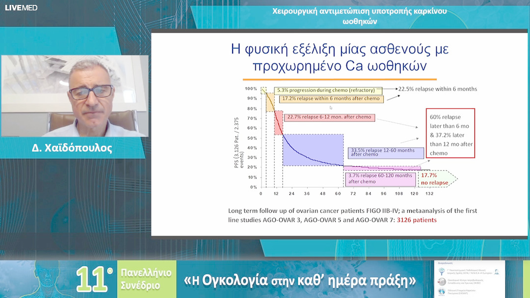 42 Δ. Χαϊδόπουλος - Χειρουργική αντιμετώπιση υποτροπής καρκίνου ωοθηκών 