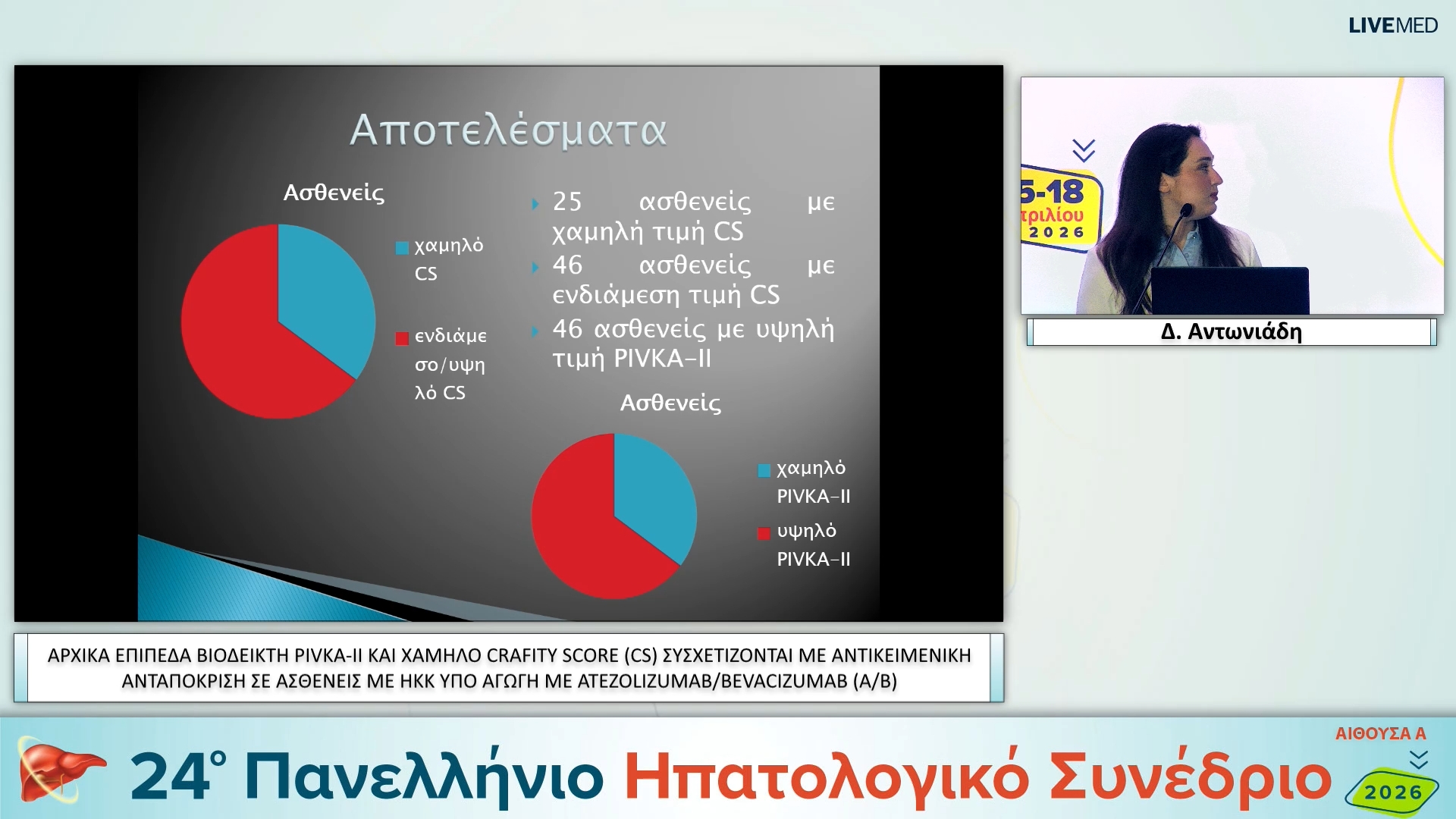 067 Δ. Αντωνιάδη - ΕΑ14 ΑΡΧΙΚΑ ΕΠΙΠΕΔΑ ΒΙΟΔΕΙΚΤΗ PIVKA-II ΚΑΙ ΧΑΜΗΛΟ CRAFITY SCORE (CS) ΣΥΣΧΕΤΙΖΟΝΤΑΙ ΜΕ ΑΝΤΙΚΕΙΜΕΝΙΚΗ ΑΝΤΑΠΟΚΡΙΣΗ ΣΕ ΑΣΘΕΝΕΙΣ ΜΕ ΗΚΚ ΥΠΟ ΑΓΩΓΗ ΜΕ ATEZOLIZUMAB/BEVACIZUMAB (A/B)