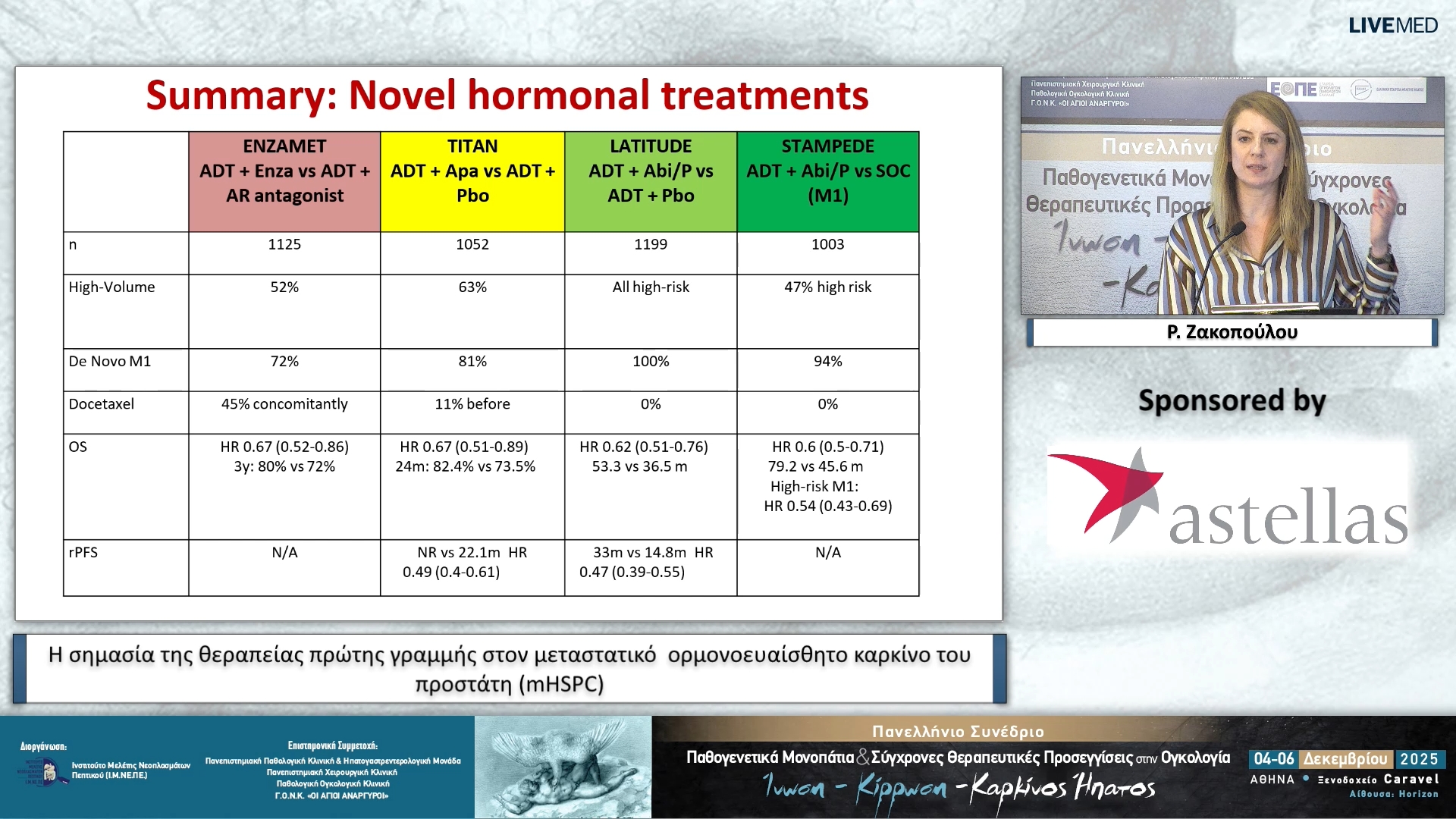 74 Ρ. Ζακοπούλου - Η σημασία της θεραπείας πρώτης γραμμής στον μεταστατικό ορμονοευαίσθητο καρκίνο του προστάτη (mHSPC)