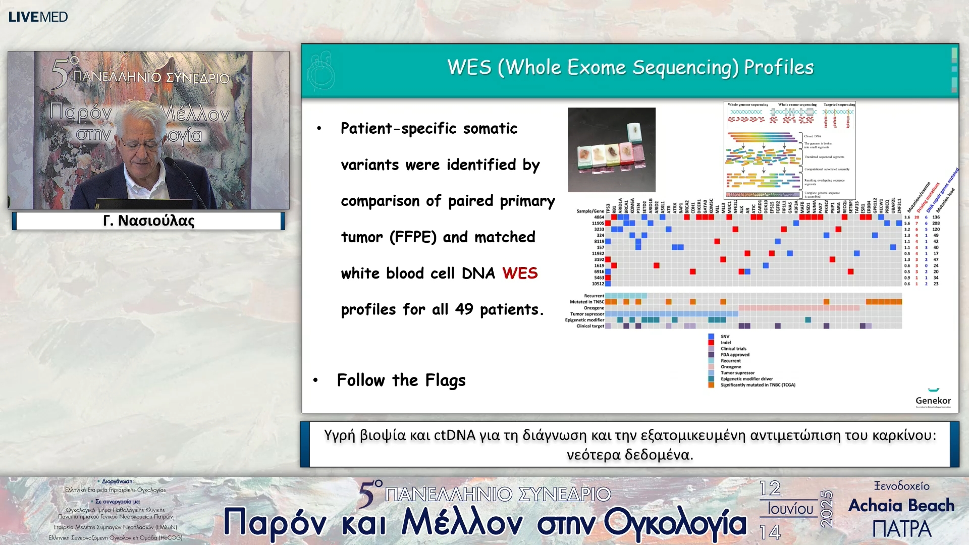 24 Γ. Νασιούλας - Υγρή βιοψία και ctDNA για τη διάγνωση και την εξατομικευμένη αντιμετώπιση του καρκίνου: νεότερα δεδομένα.