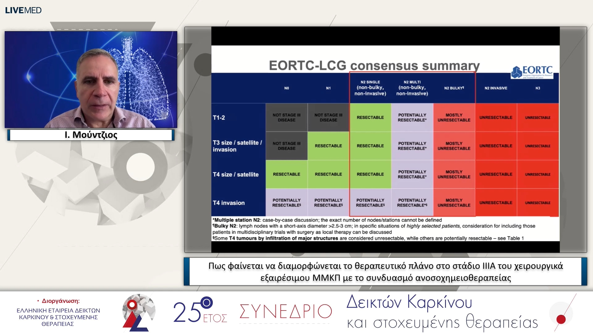 37 Ι. Μούντζιος - Πως φαίνεται να διαμορφώνεται το θεραπευτικό πλάνο στο στάδιο ΙΙΙΑ του χειρουργικά εξαιρέσιμου ΜΜΚΠ με το συνδυασμό ανοσοχημειοθεραπείας 