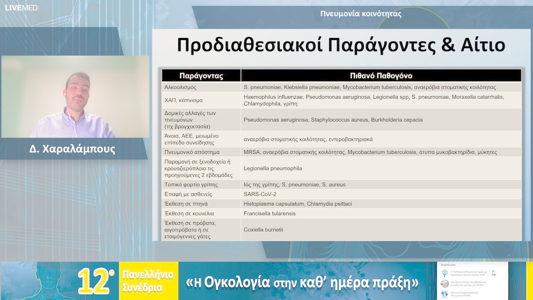 12 Δ. Χαραλάμπους - Πνευμονία κοινότητας
