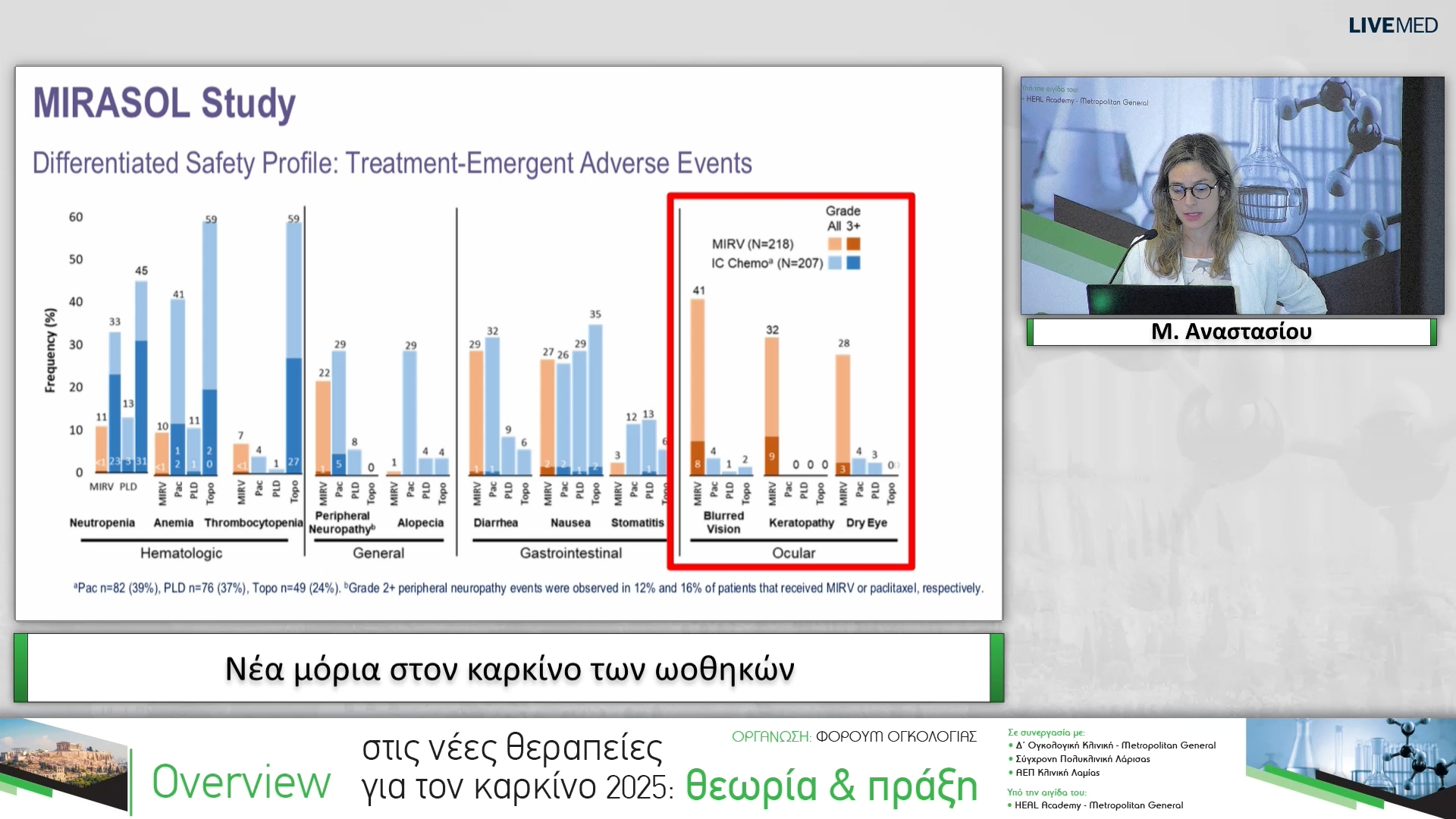 07 Μ. Αναστασίου - Νέα μόρια στον καρκίνο των ωοθηκών