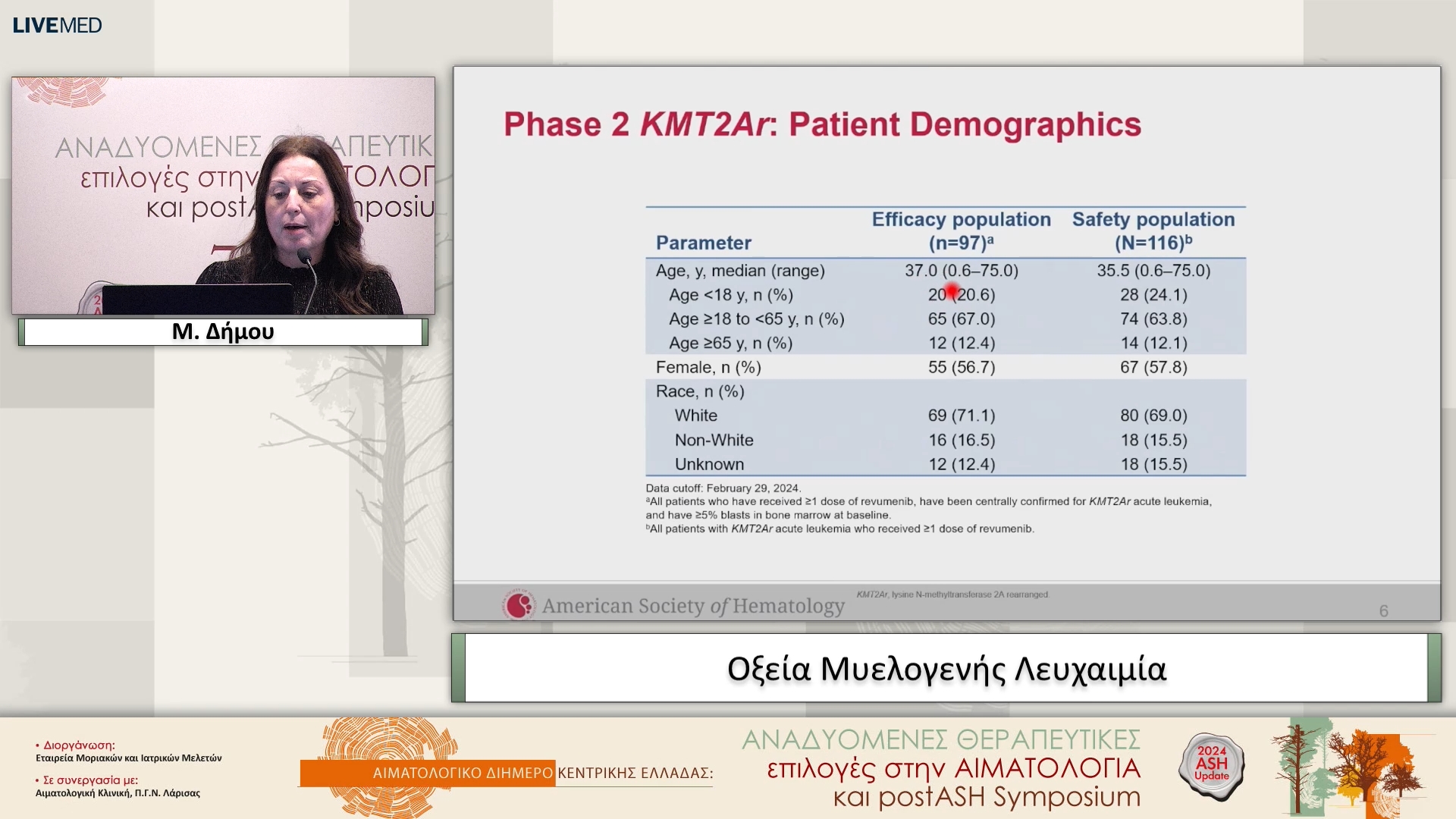 41 Μ. Δήμου - Oξεία Μυελογενής Λευχαιμία