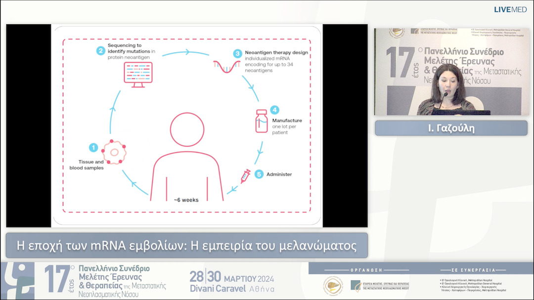 46 Ι. Γαζούλη - Η εποχή των mRNA εμβολίων: Η εμπειρία του μελανώματος 