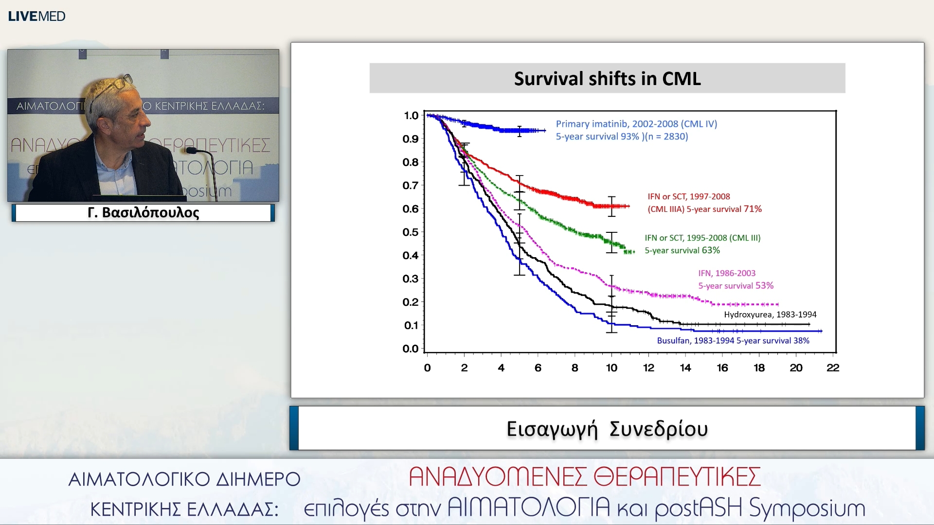 01 Γ. Βασιλόπουλος - Εισαγωγή 