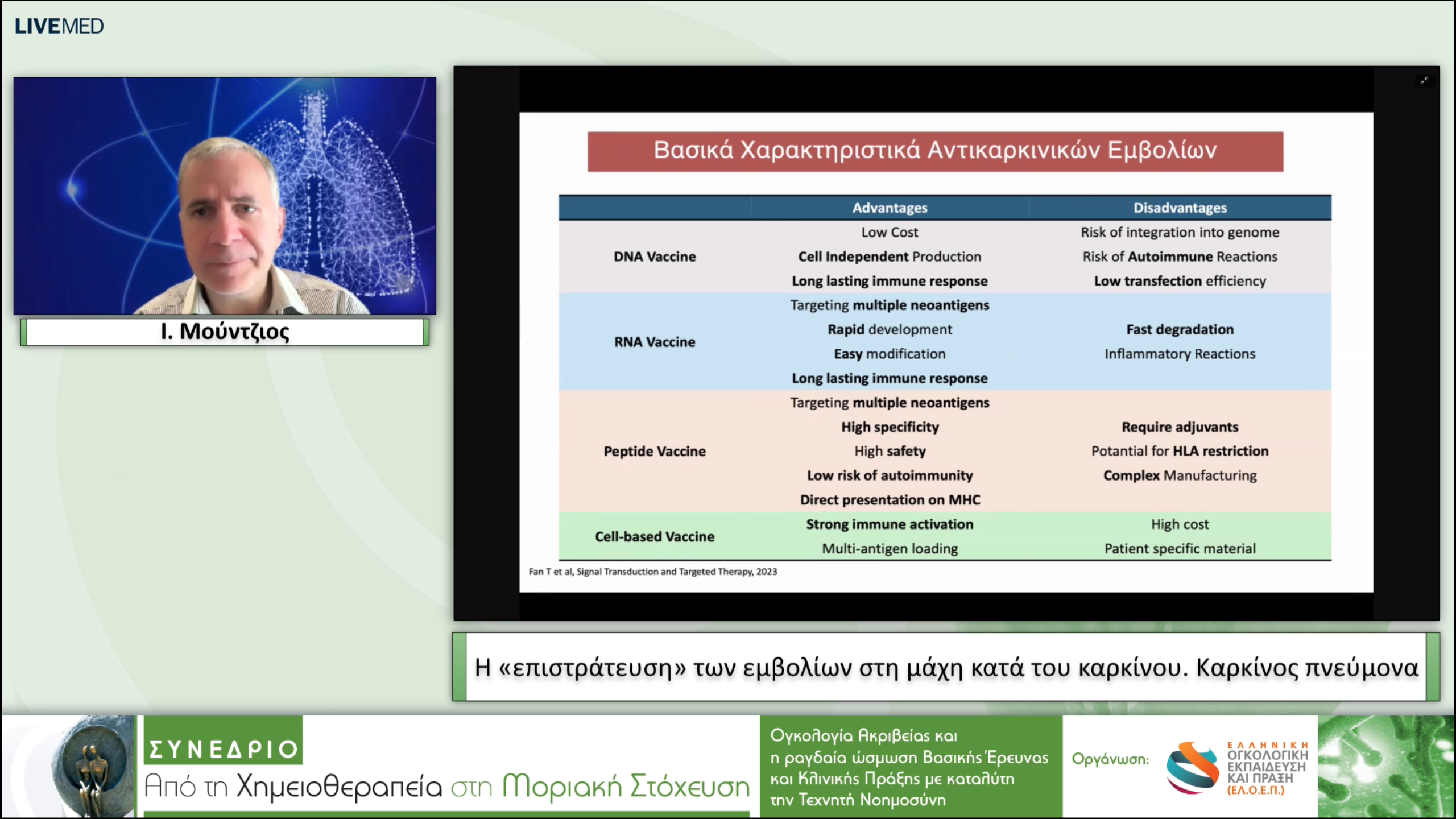 27 Ι. Μούντζιος - Καρκίνος πνεύμονα.