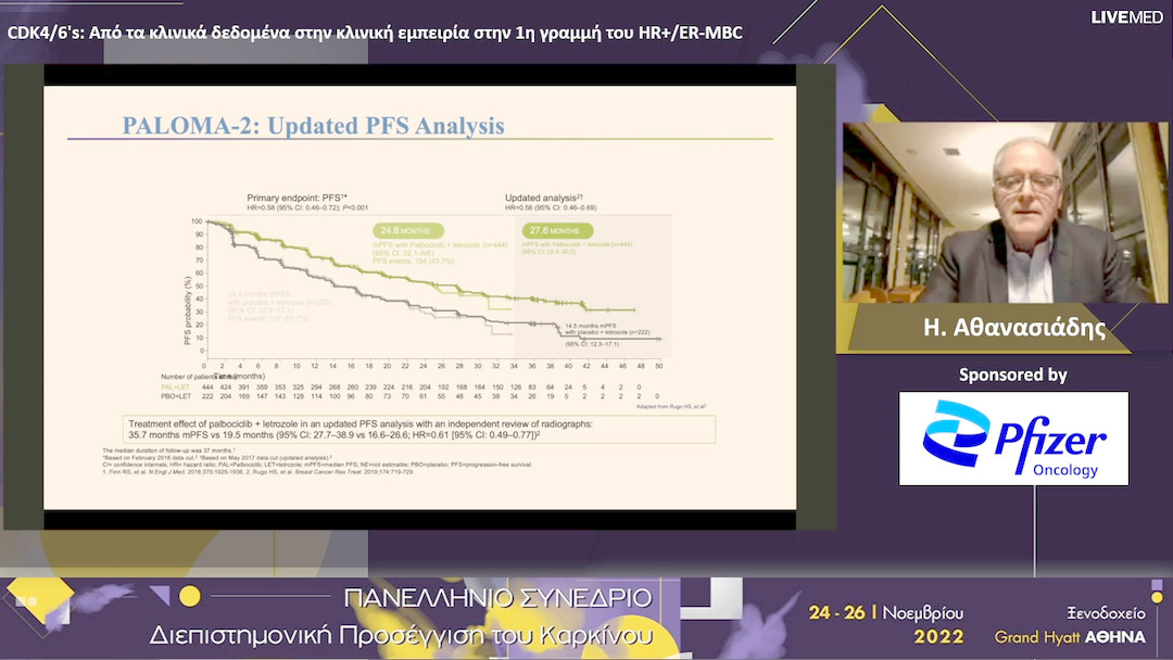 35 Η. Αθανασιάδης - CDK4/6's: Από τα κλινικά δεδομένα στην κλινική εμπειρίαστην 1η γραμμή του HR+/ER-MBC.