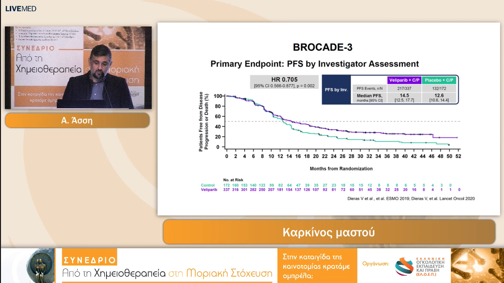 30 Α. Άσση - Καρκίνος μαστού. 
